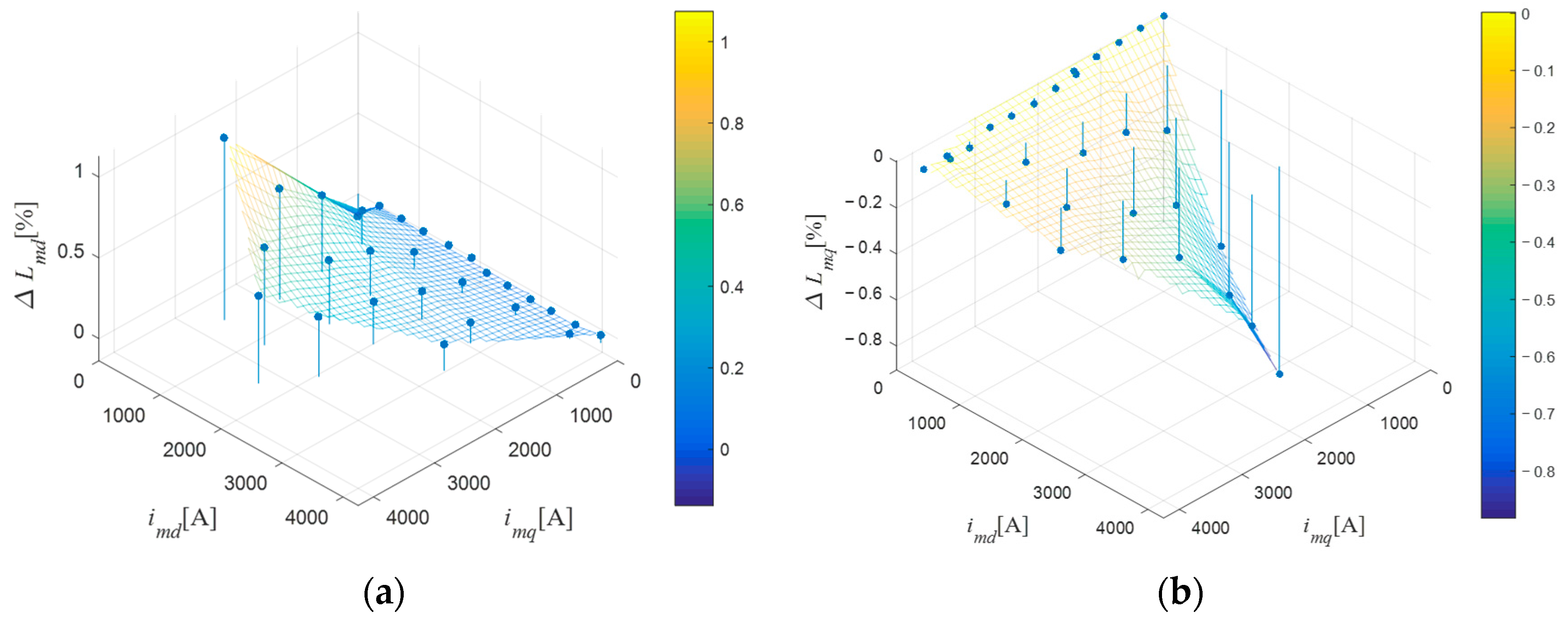 Machines 10 00187 g012