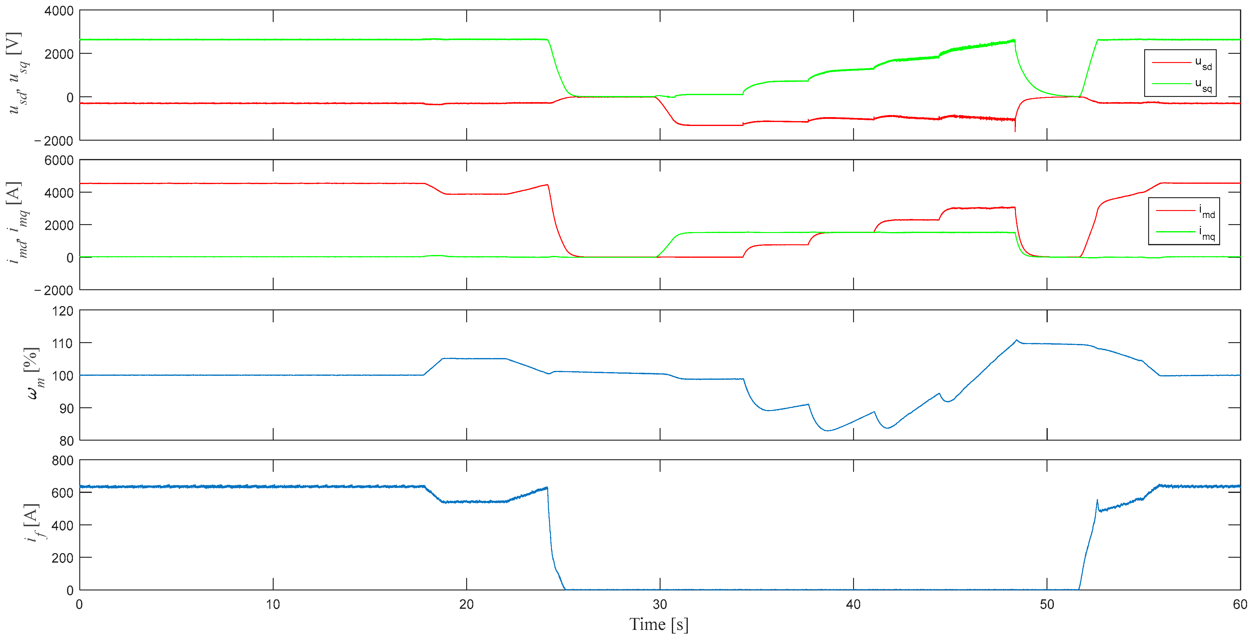 Machines 10 00187 g013