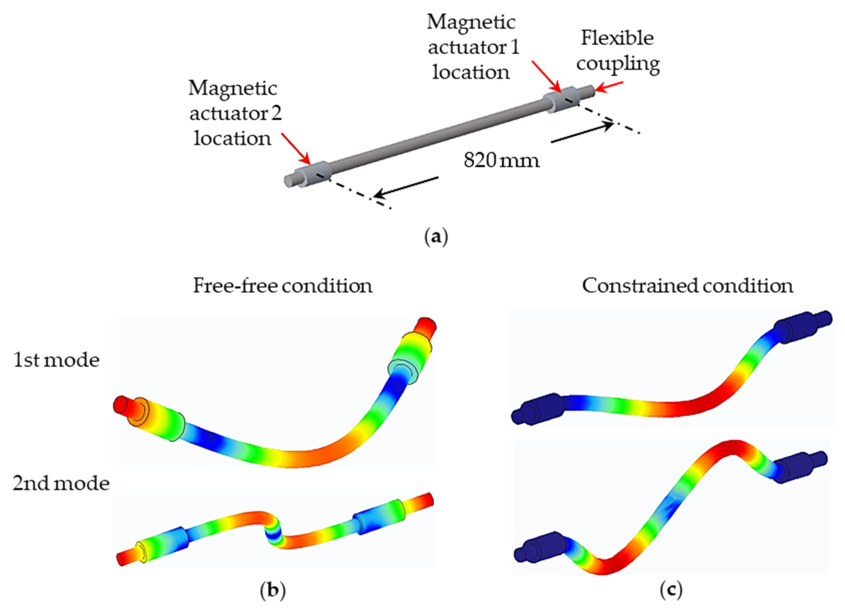 Machines 10 00189 g013 550