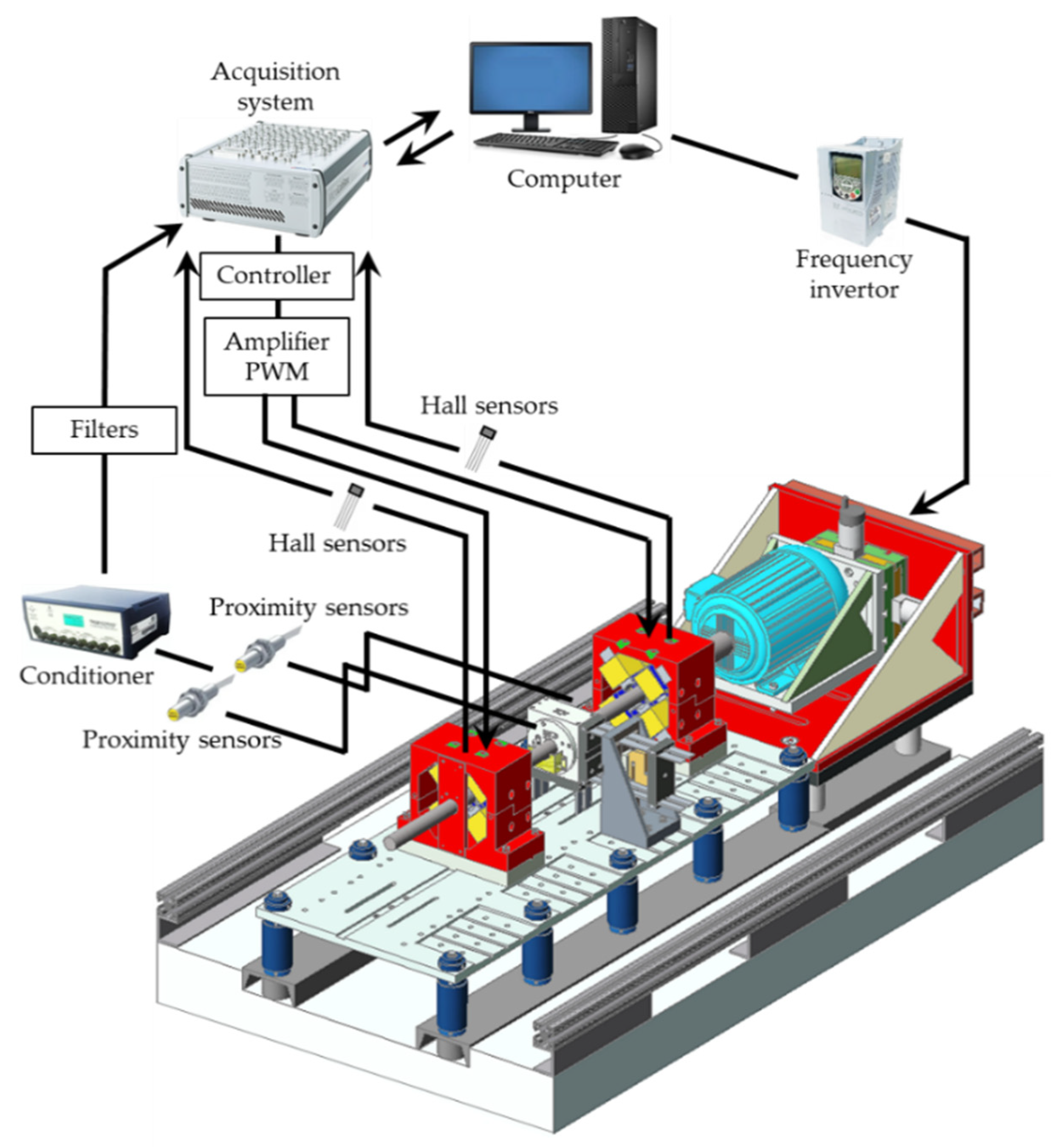 Machines 10 00189 g016 550