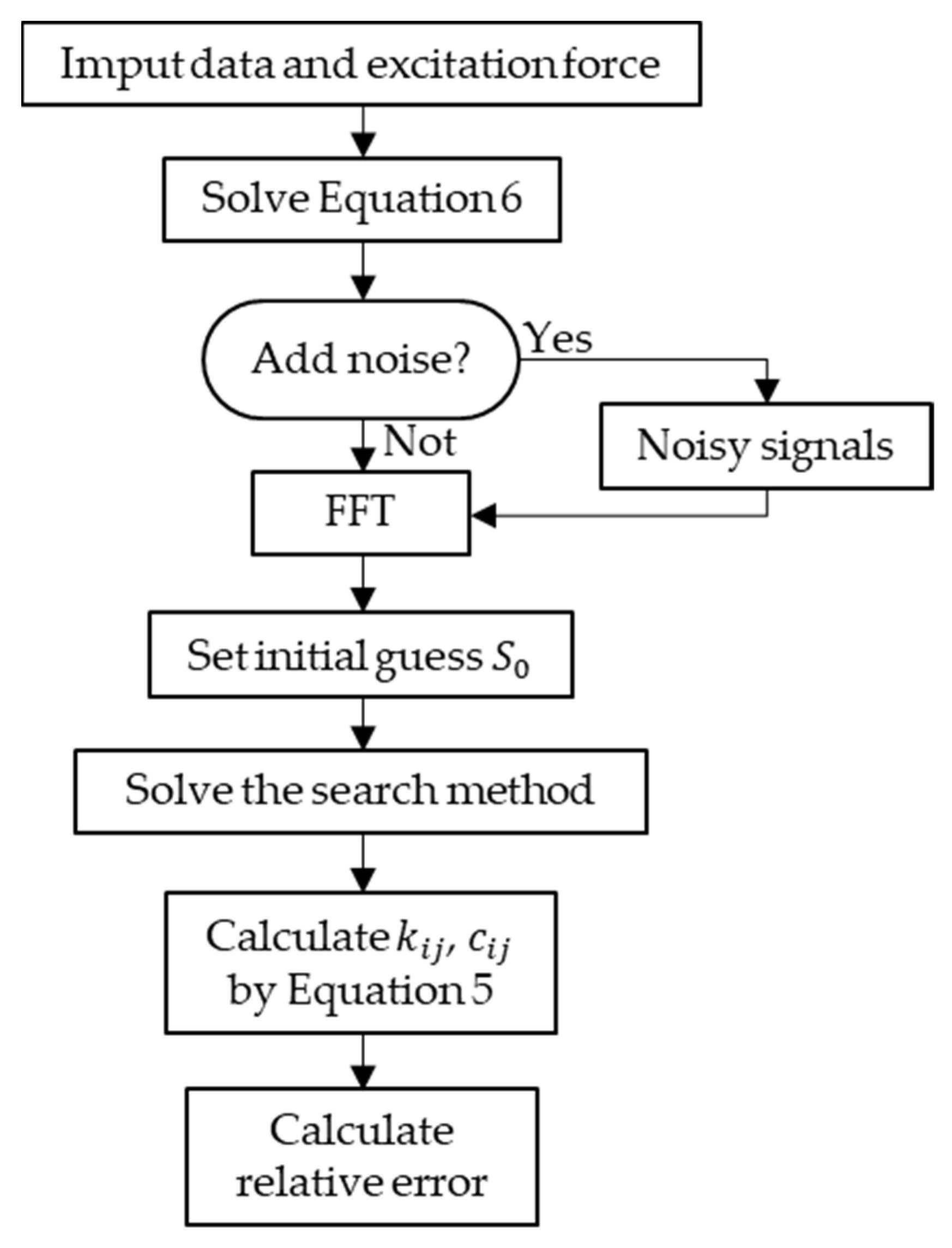 Machines 10 00189 g017 550