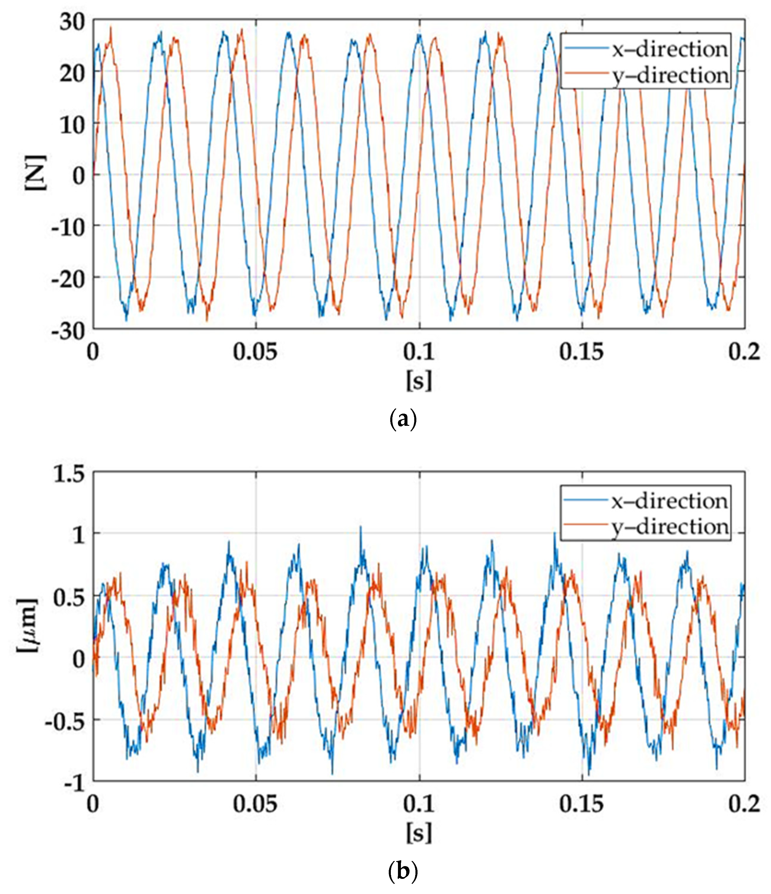 Machines 10 00189 g018 550