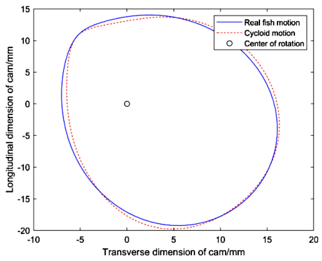 Machines 10 00190 g002 550