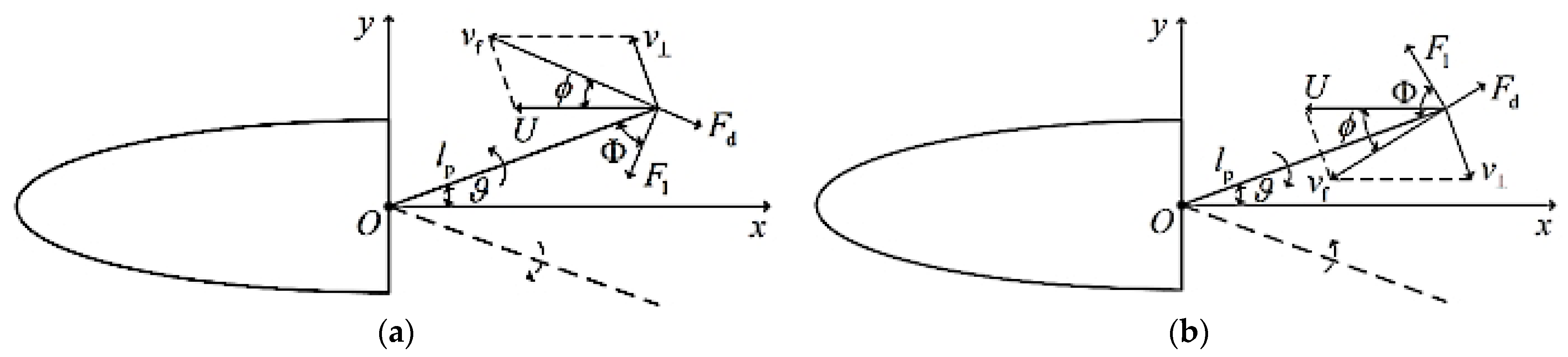 Machines 10 00190 g003 550