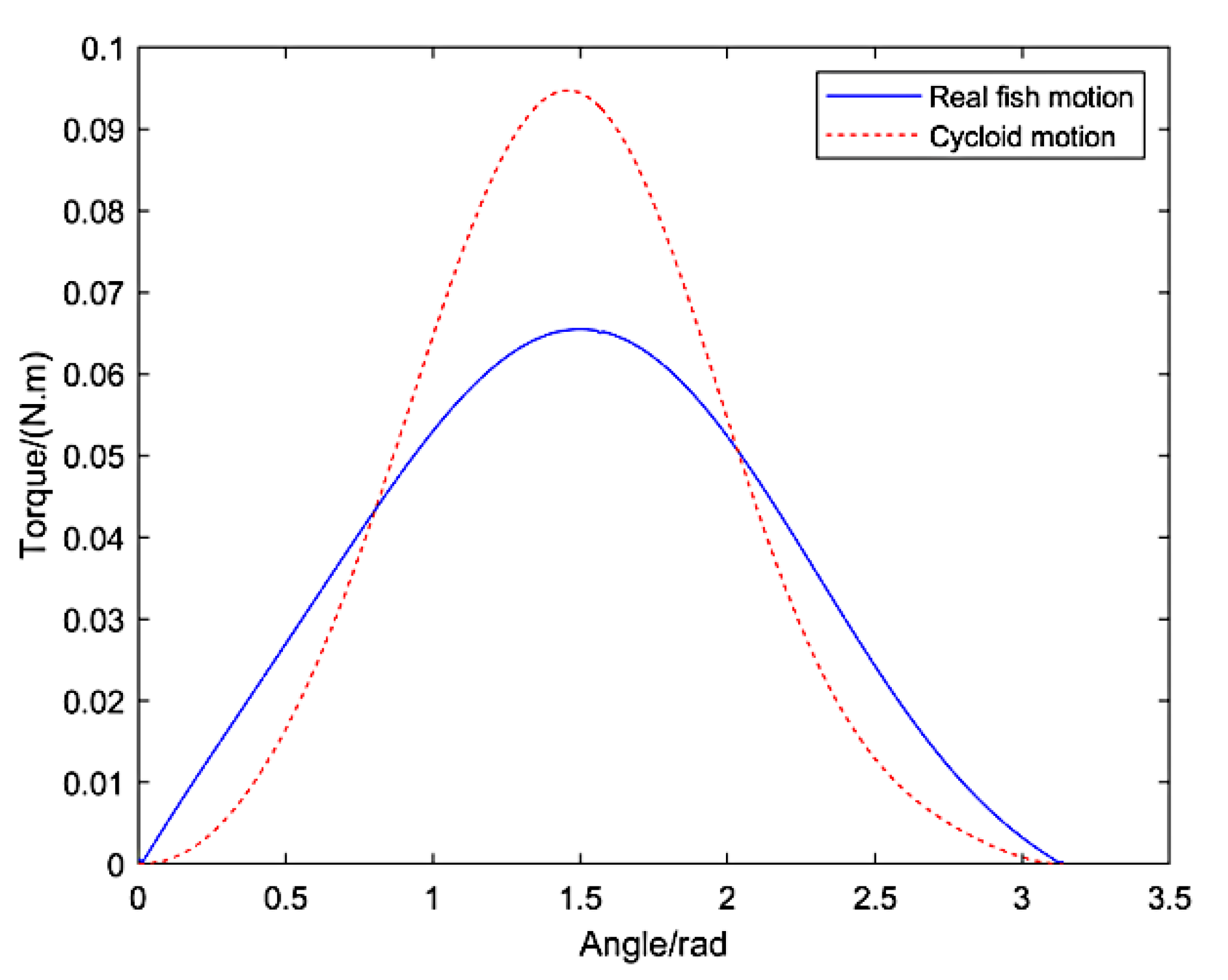 Machines 10 00190 g004 550