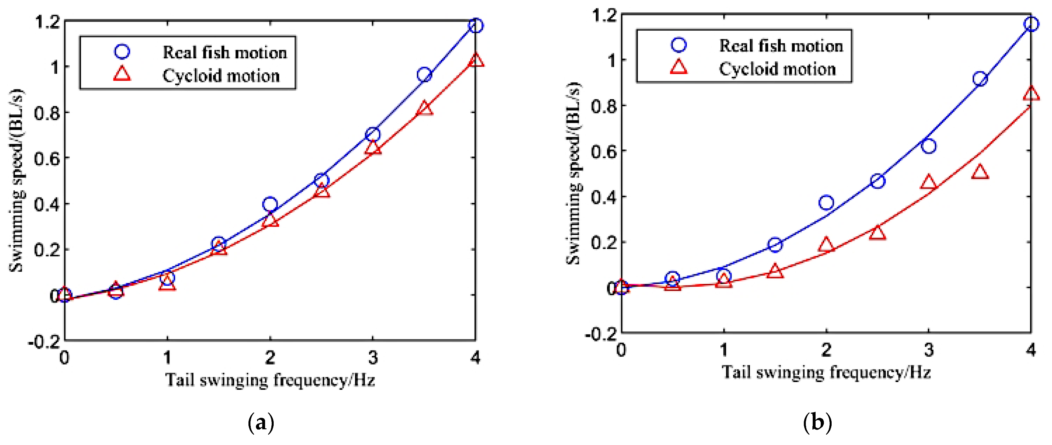 Machines 10 00190 g007a 550