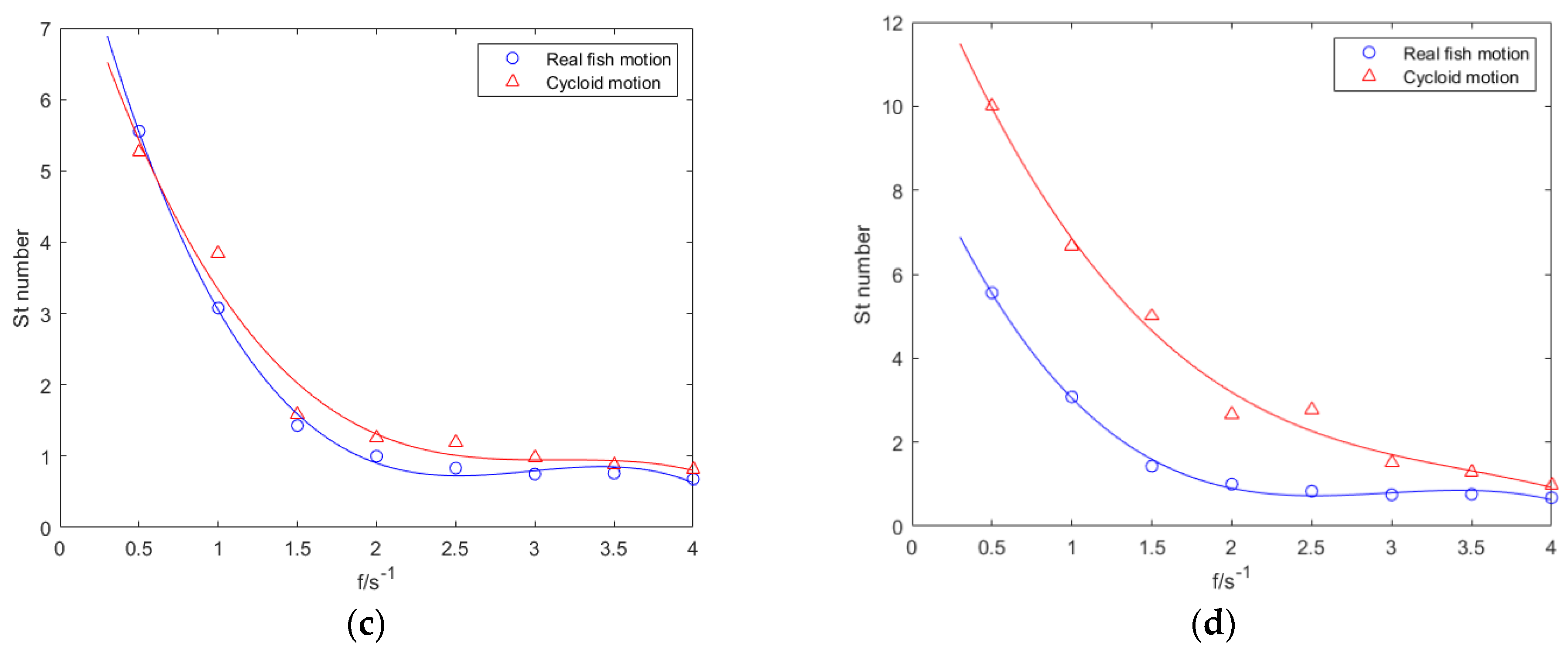 Machines 10 00190 g007b 550