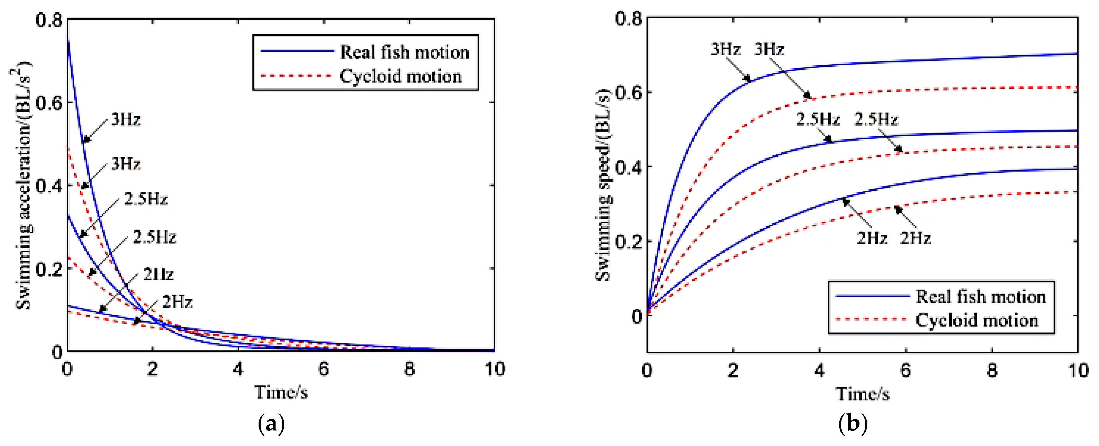 Machines 10 00190 g008 550
