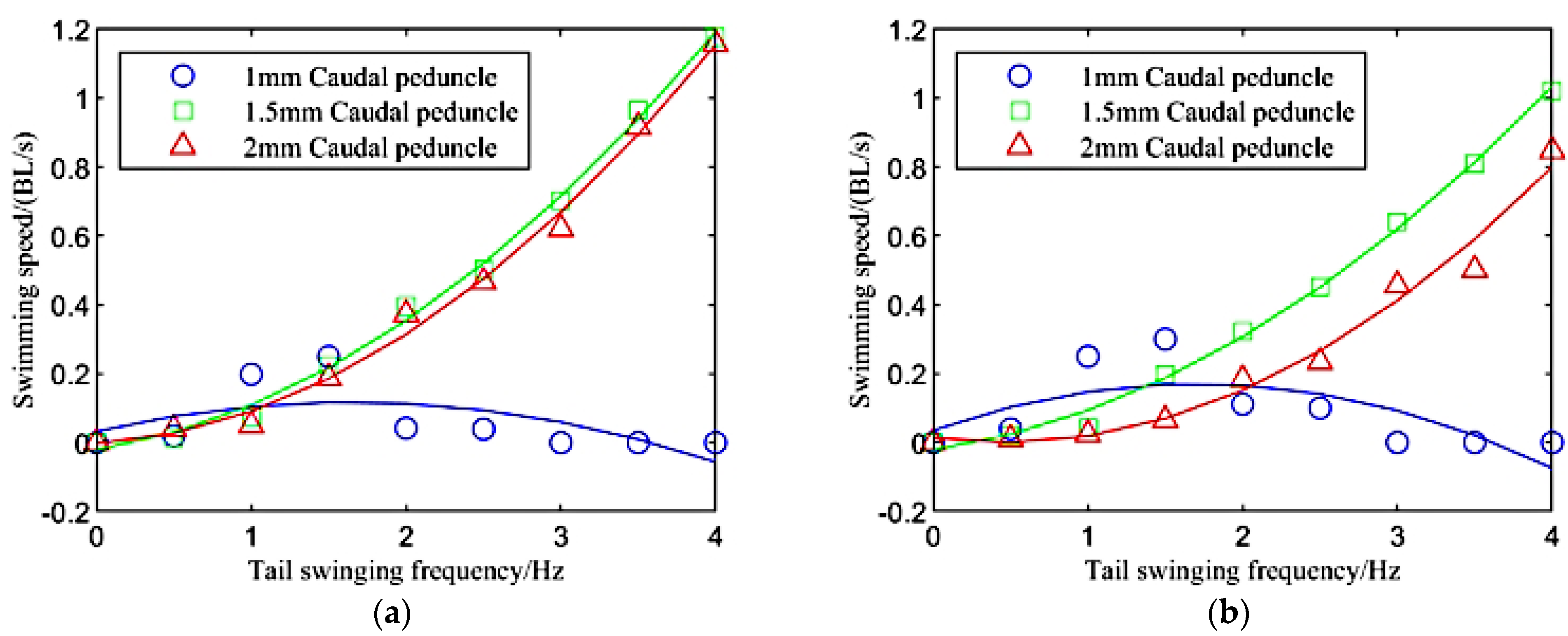 Machines 10 00190 g009 550