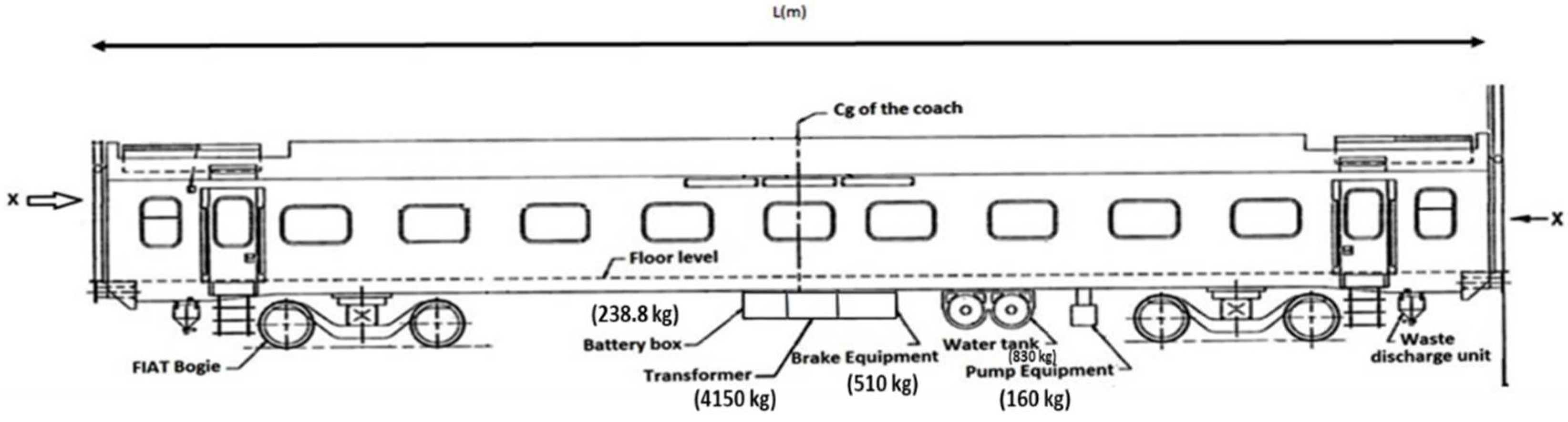 Machines Free FullText Mathematical Modeling and Simulation of