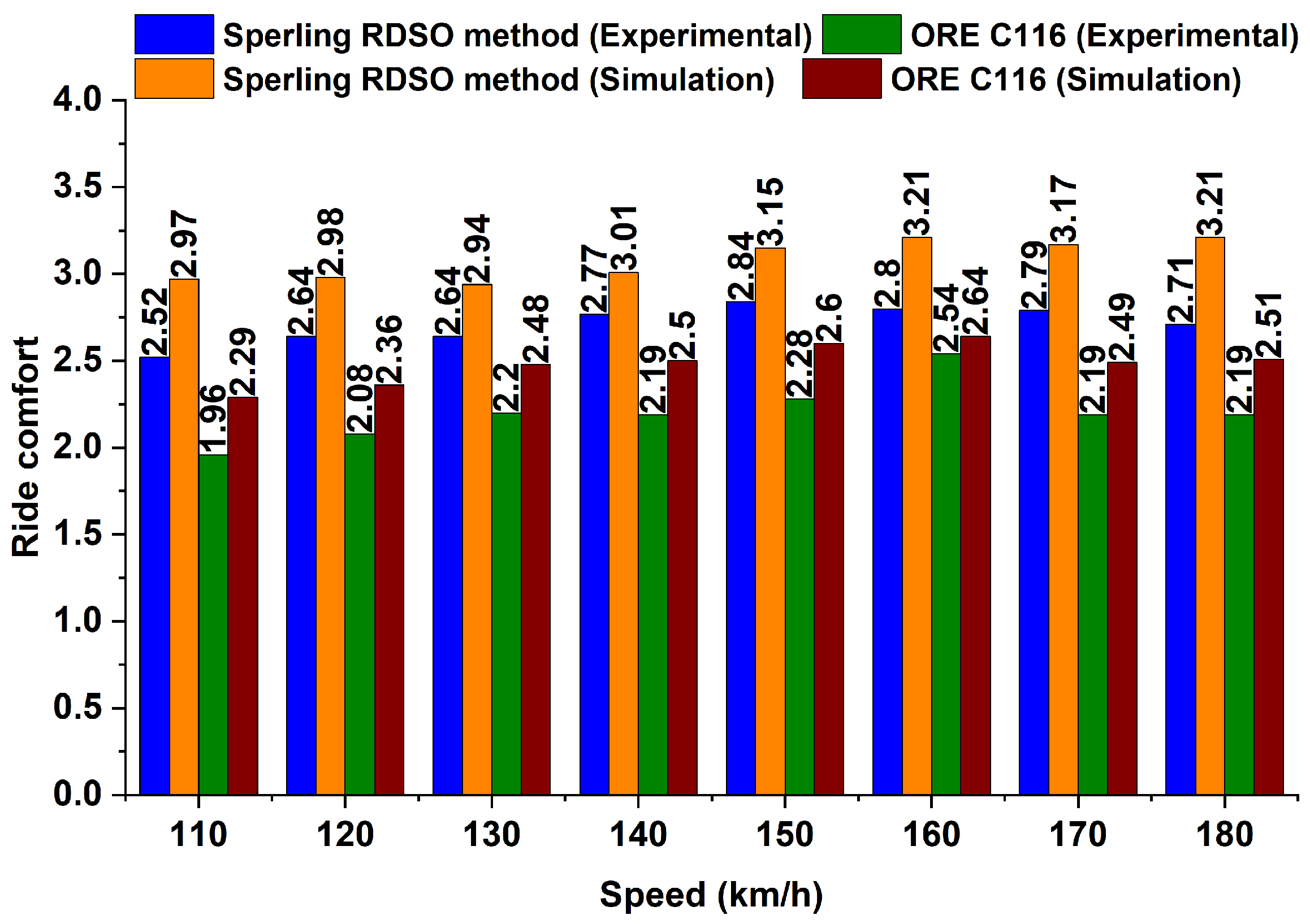Machines 10 00192 g004