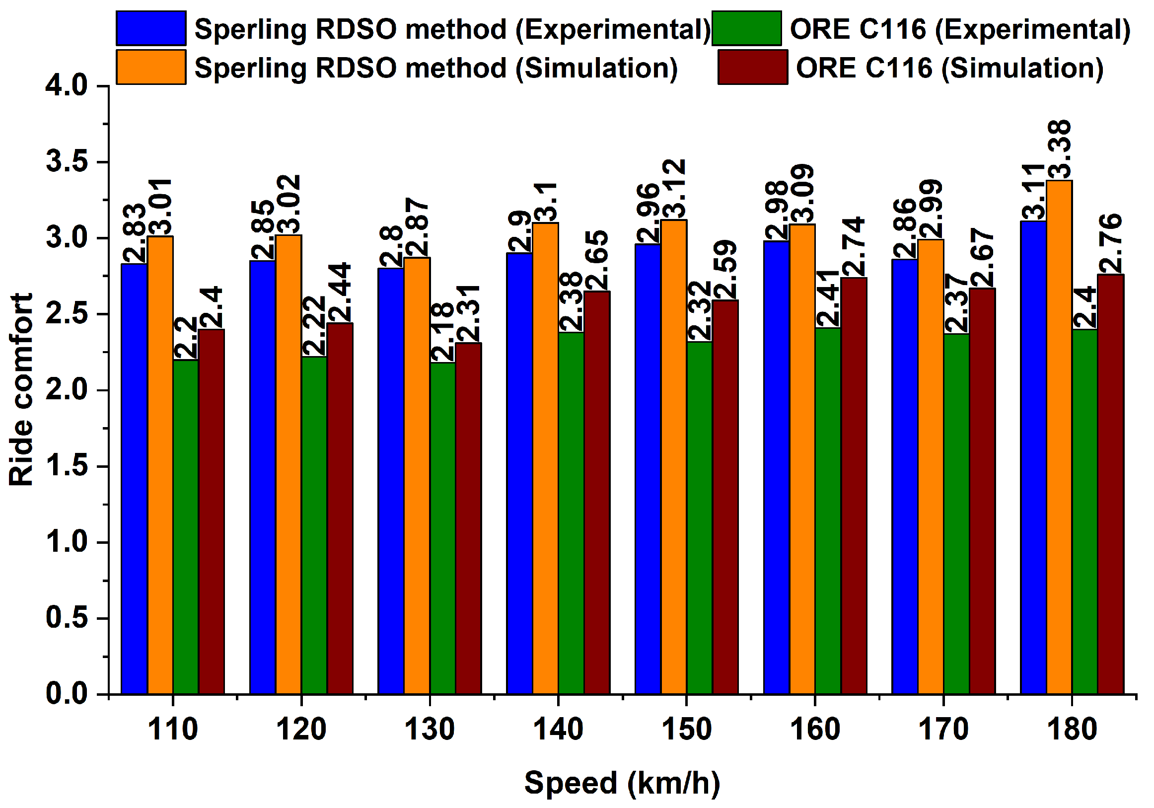 Machines 10 00192 g005