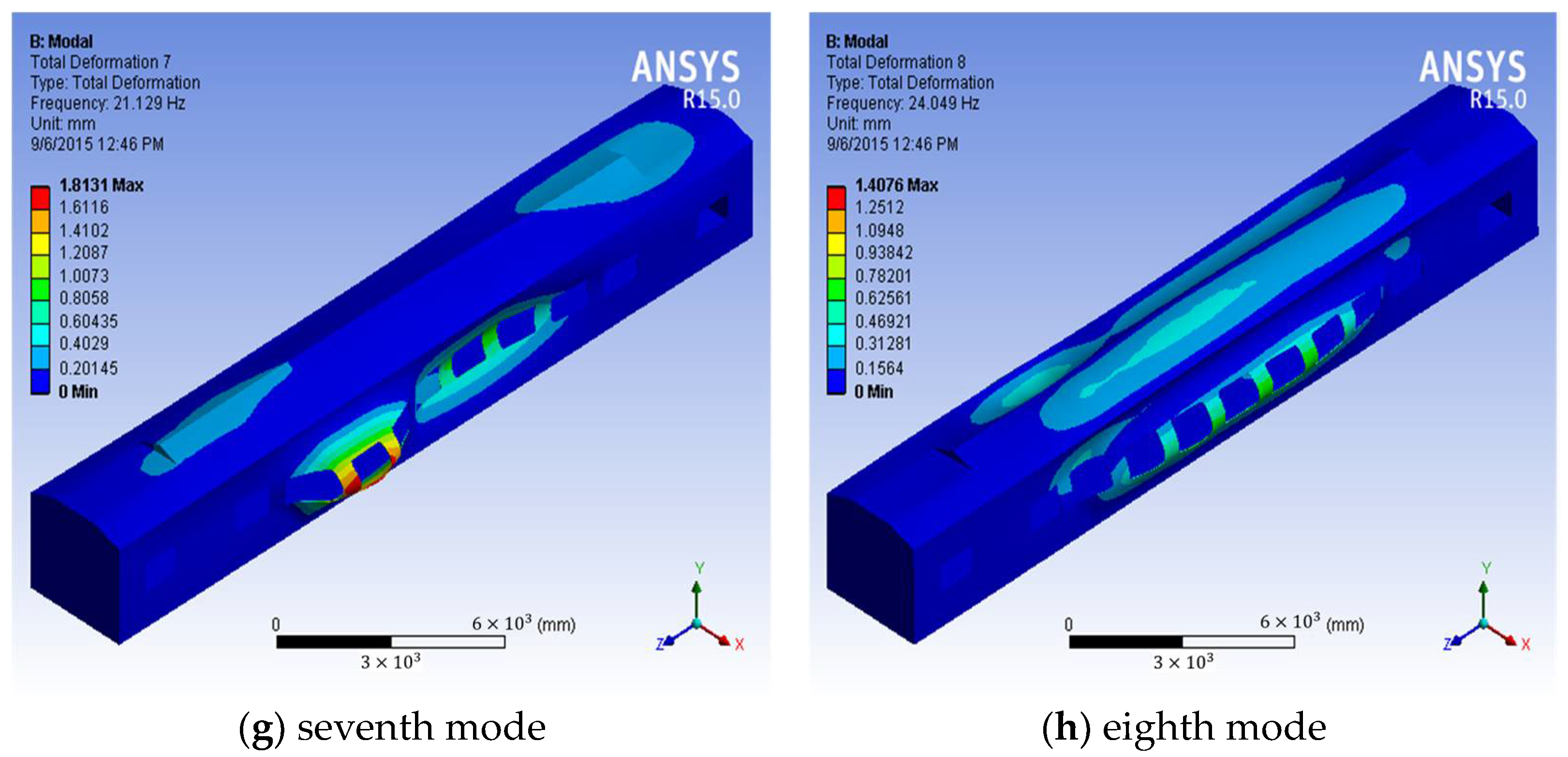 Machines 10 00192 g006b