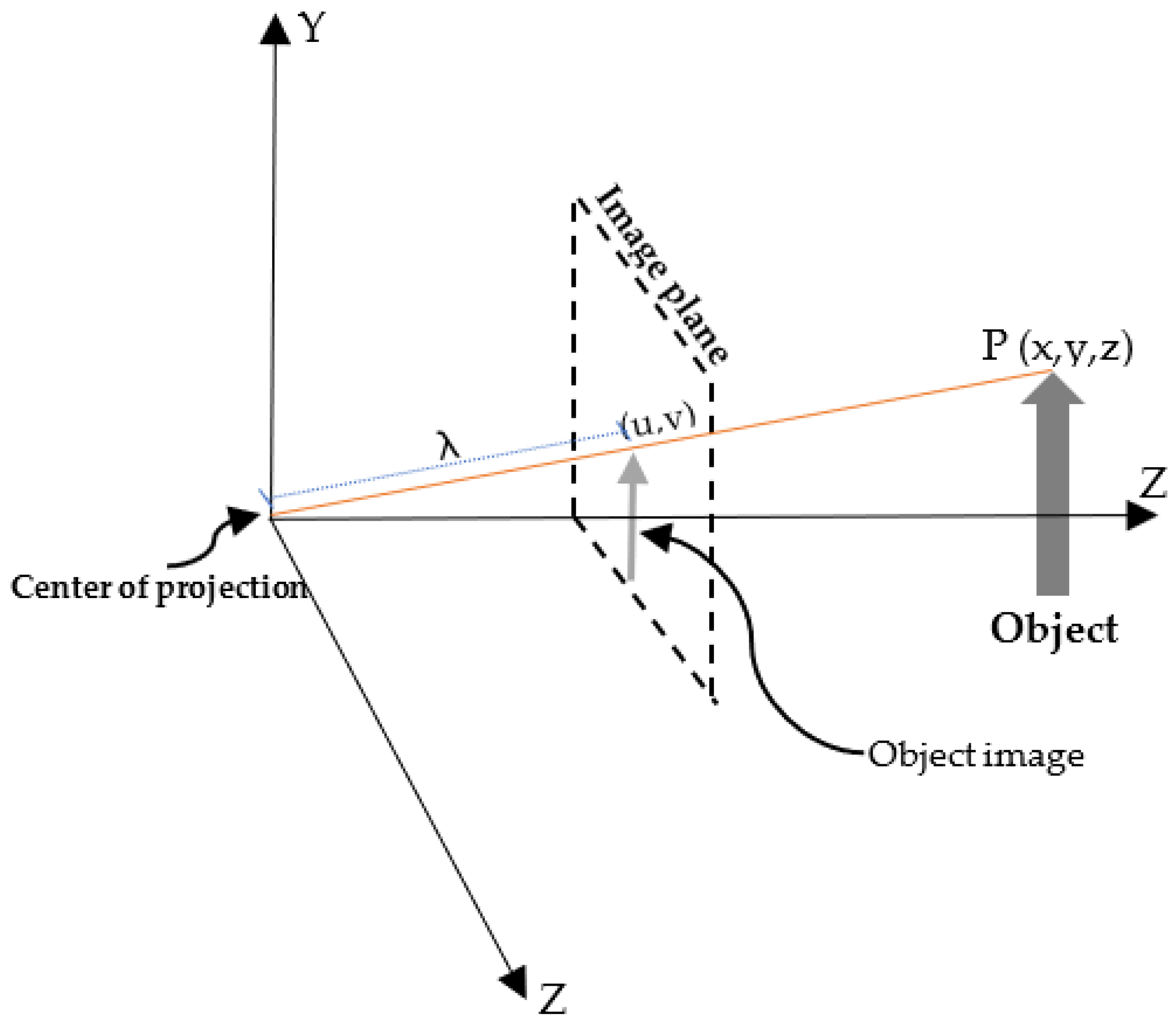 Machines 10 00193 g002 550