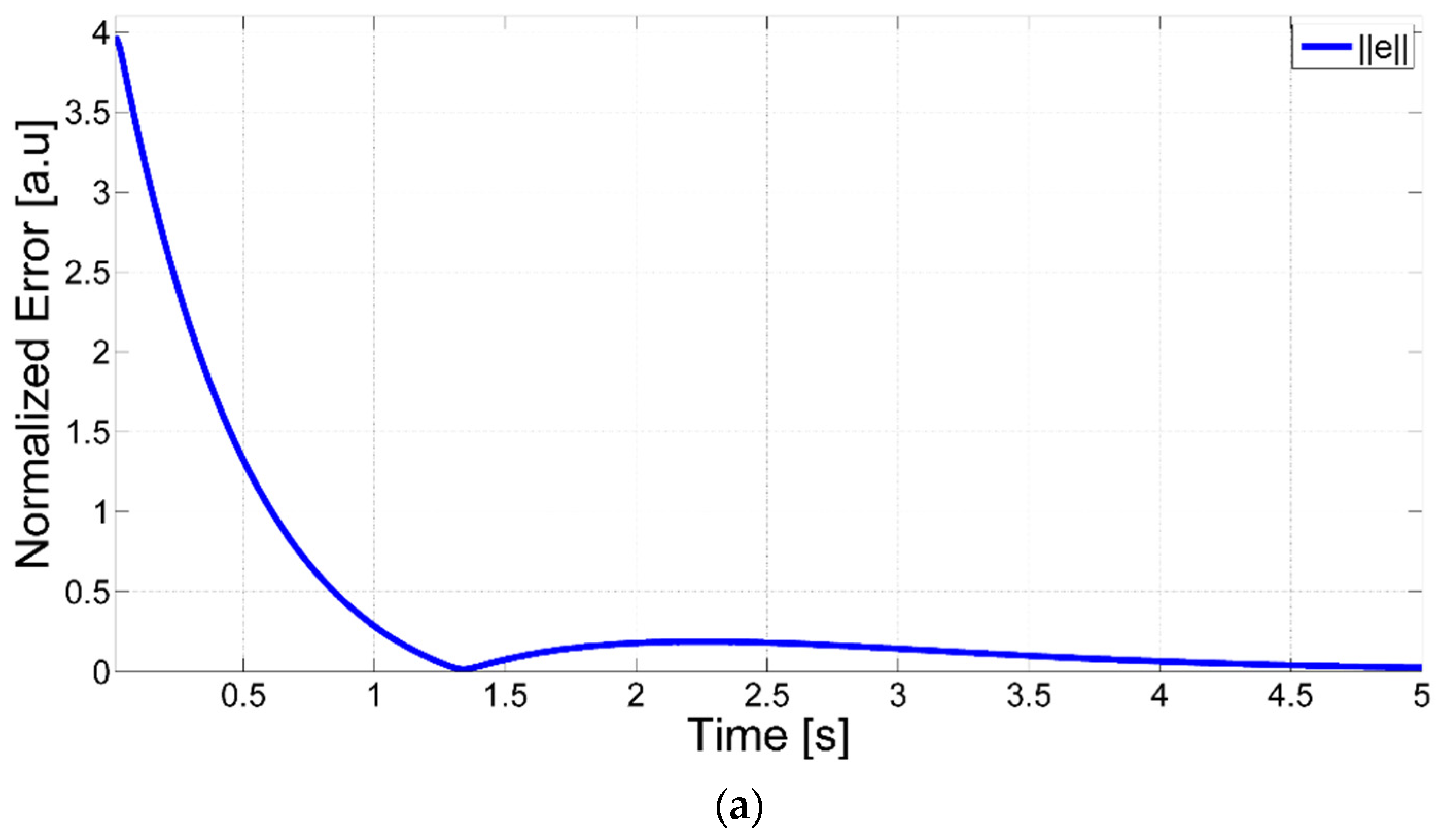 Machines 10 00193 g007a 550