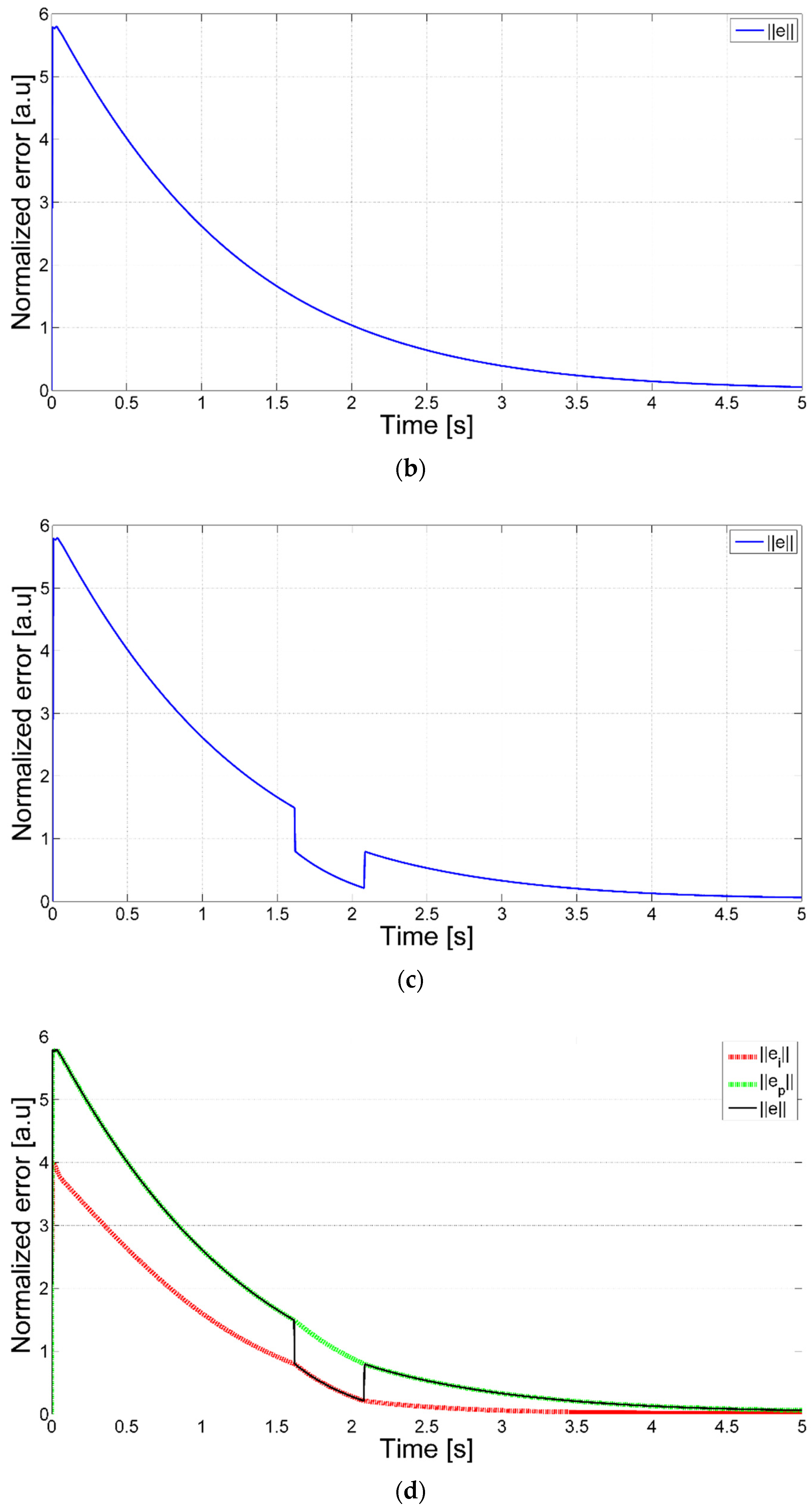 Machines 10 00193 g007b 550