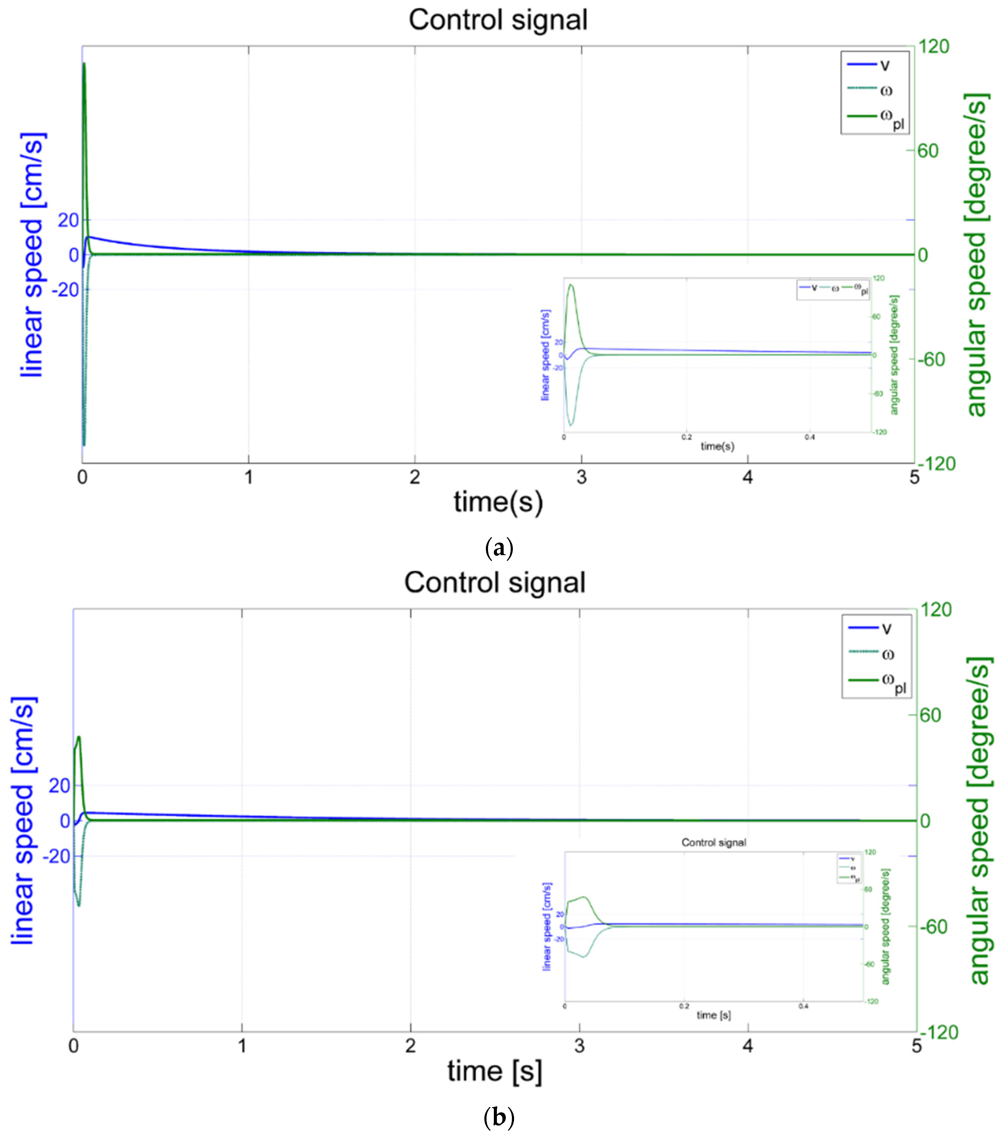 Machines 10 00193 g008a 550