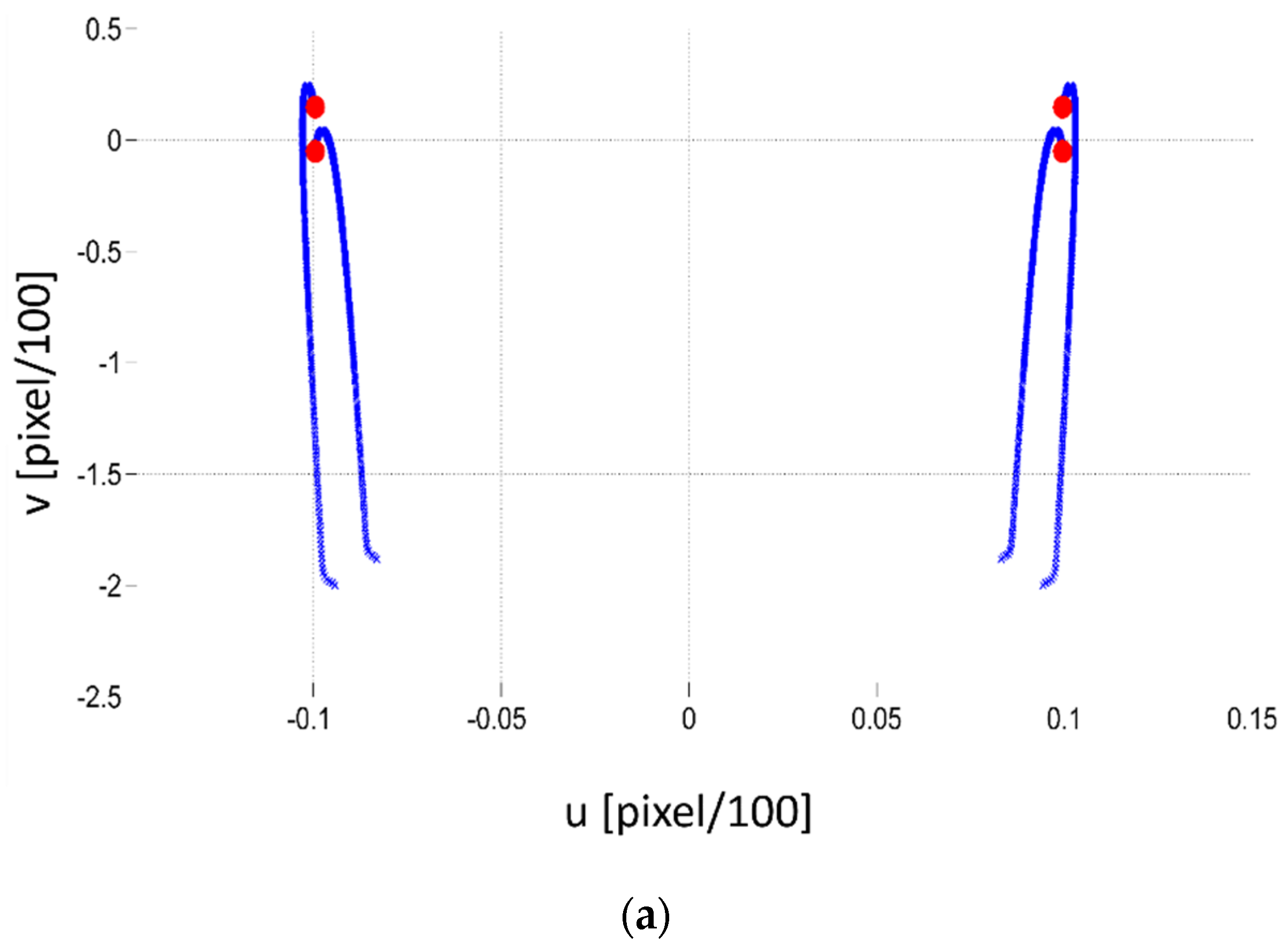 Machines 10 00193 g009a 550