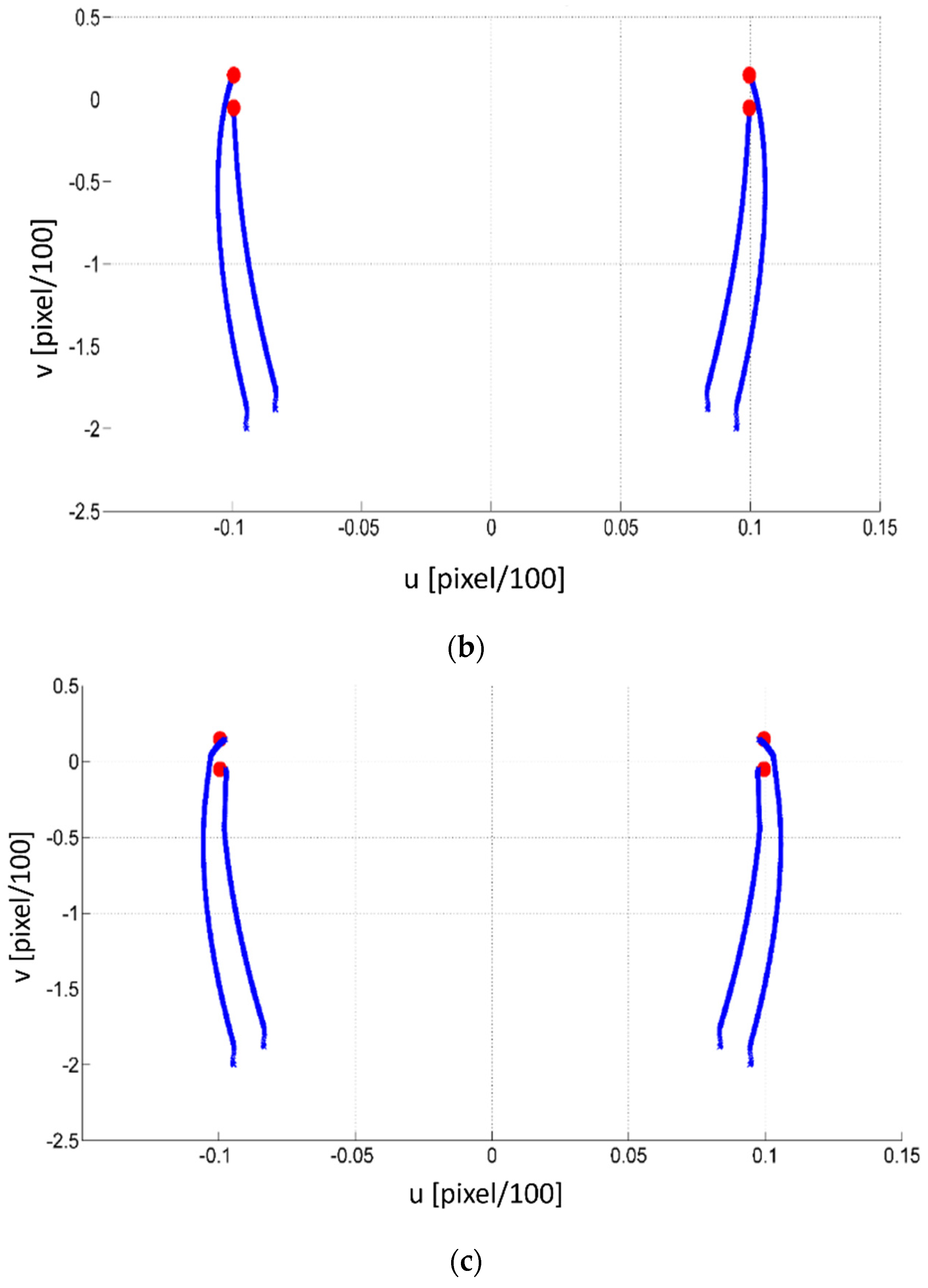 Machines 10 00193 g009b 550