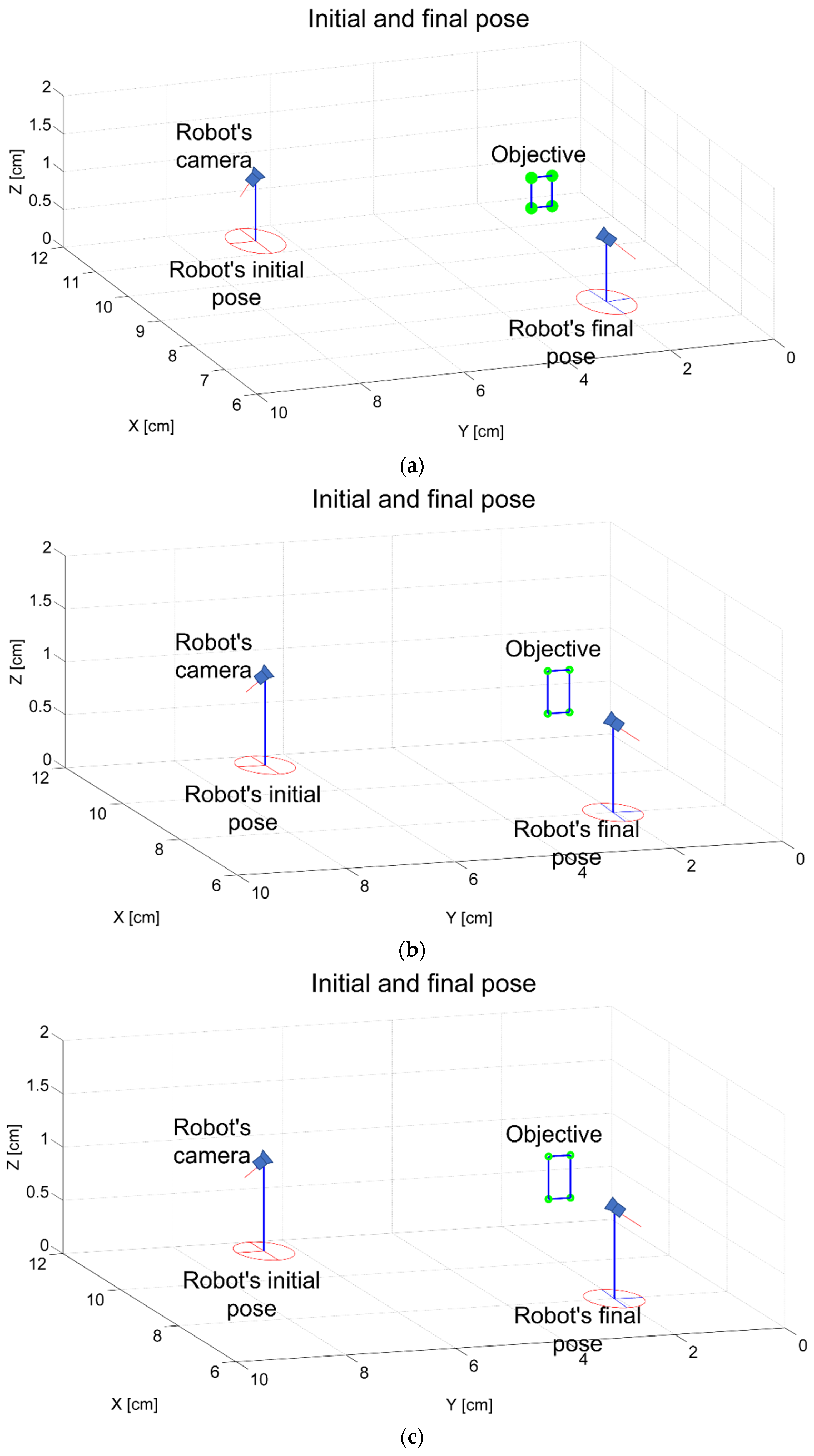 Machines 10 00193 g010 550