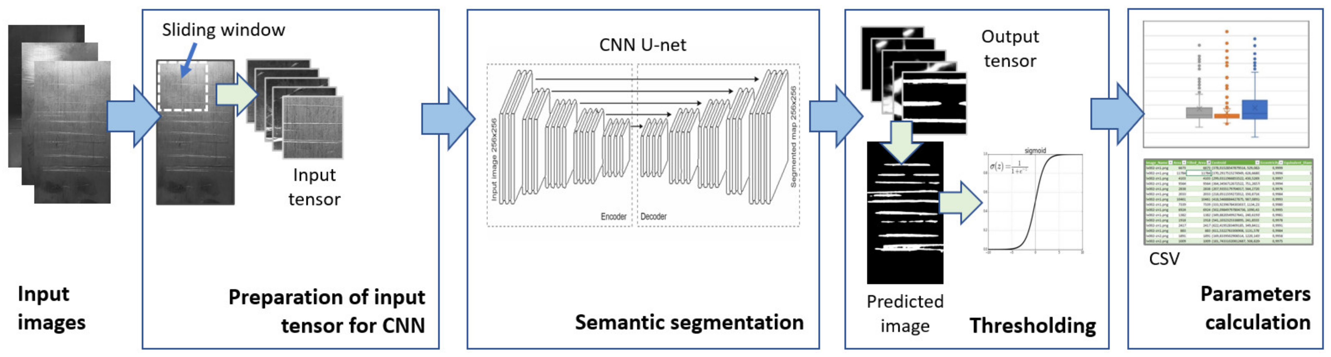 Machines 10 00194 g004 550