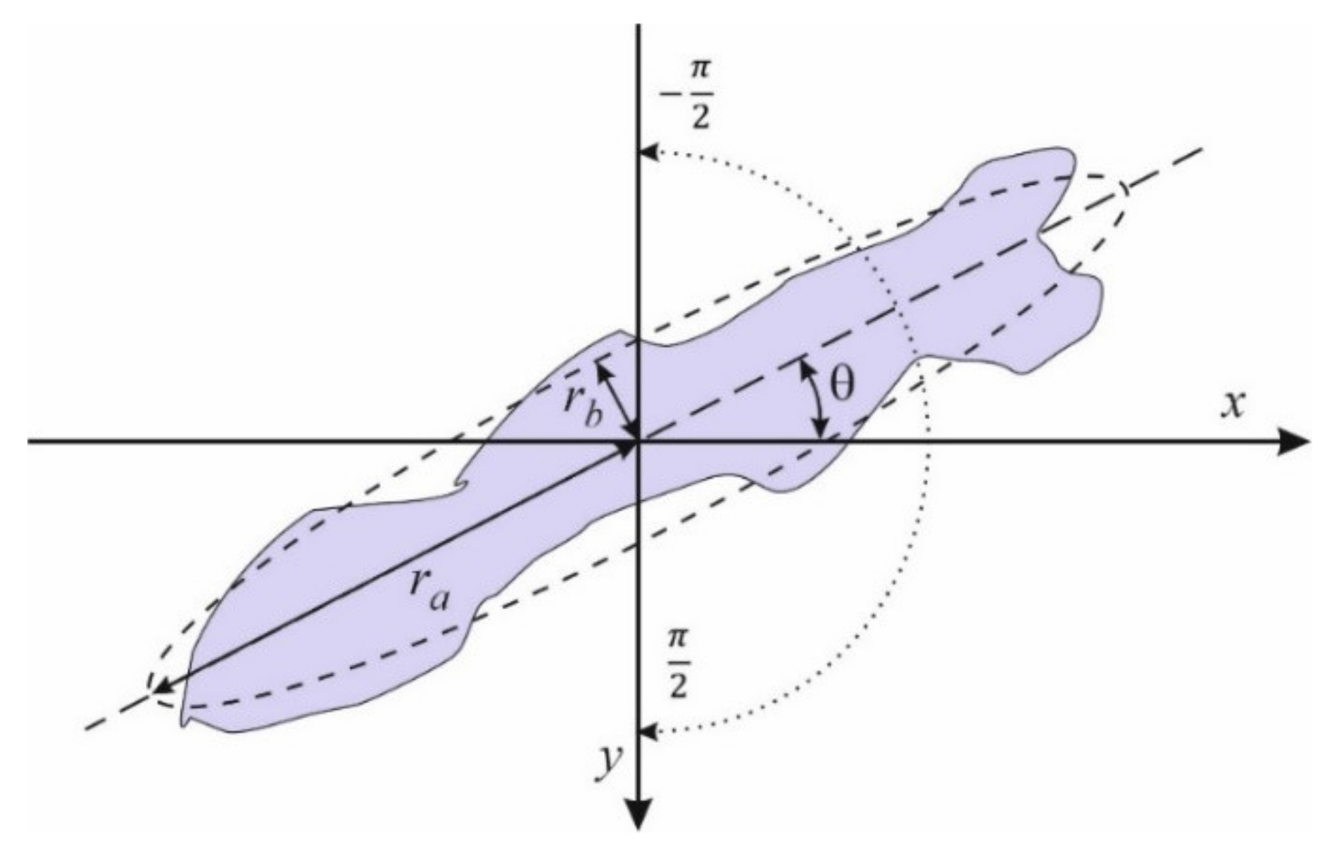 Machines 10 00194 g006 550