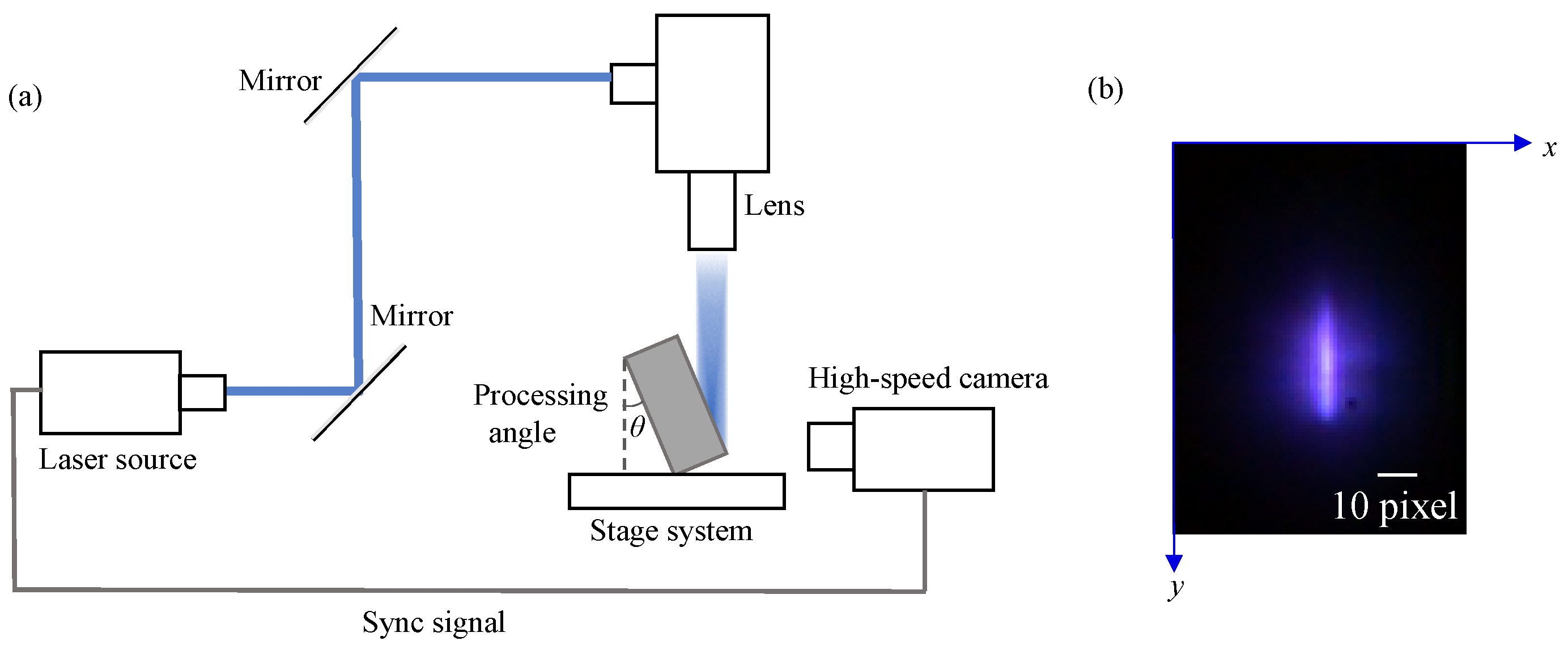 Machines 10 00196 g003 550