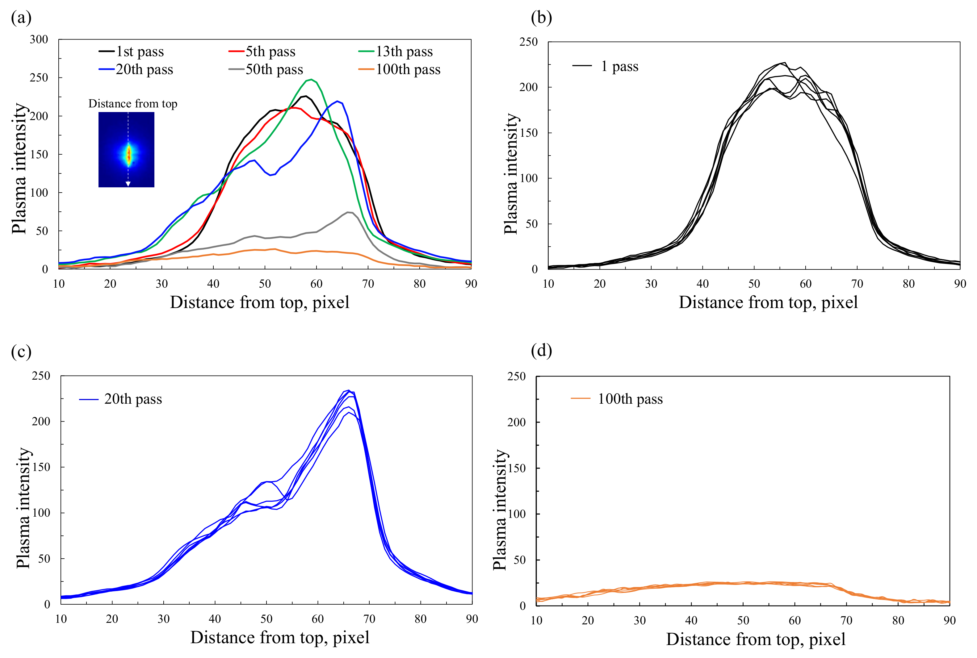 Machines 10 00196 g005 550