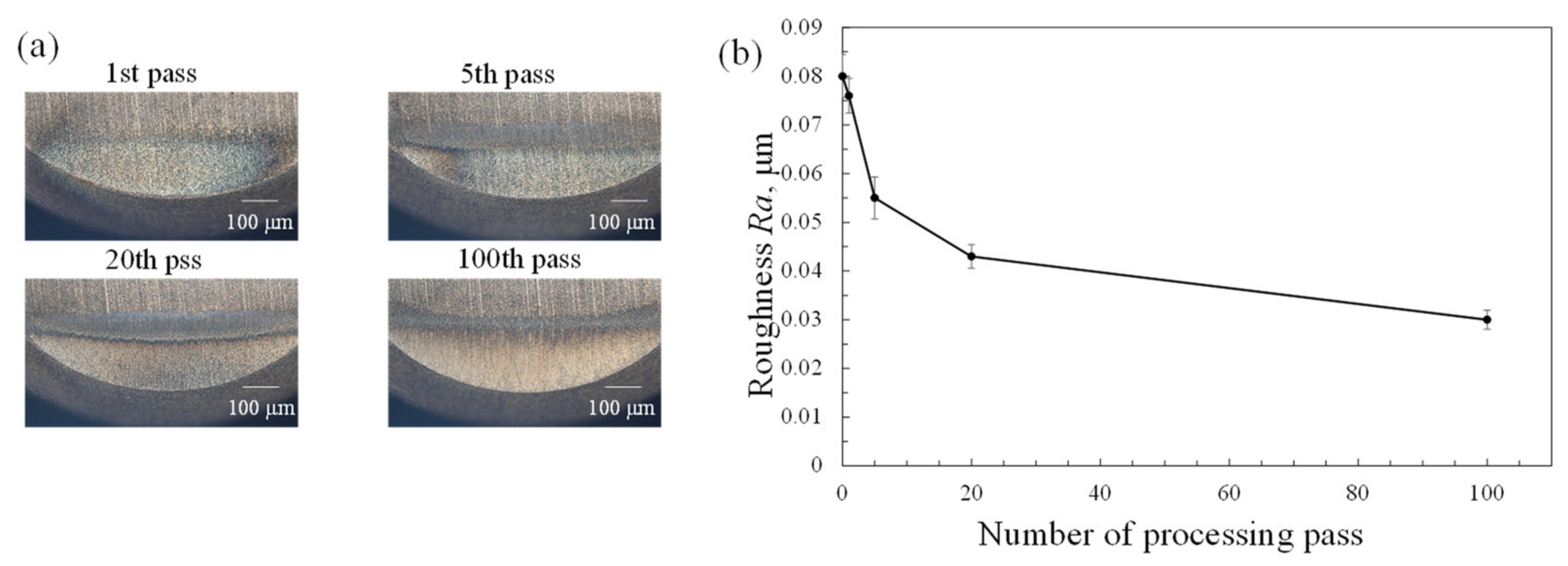 Machines 10 00196 g006 550