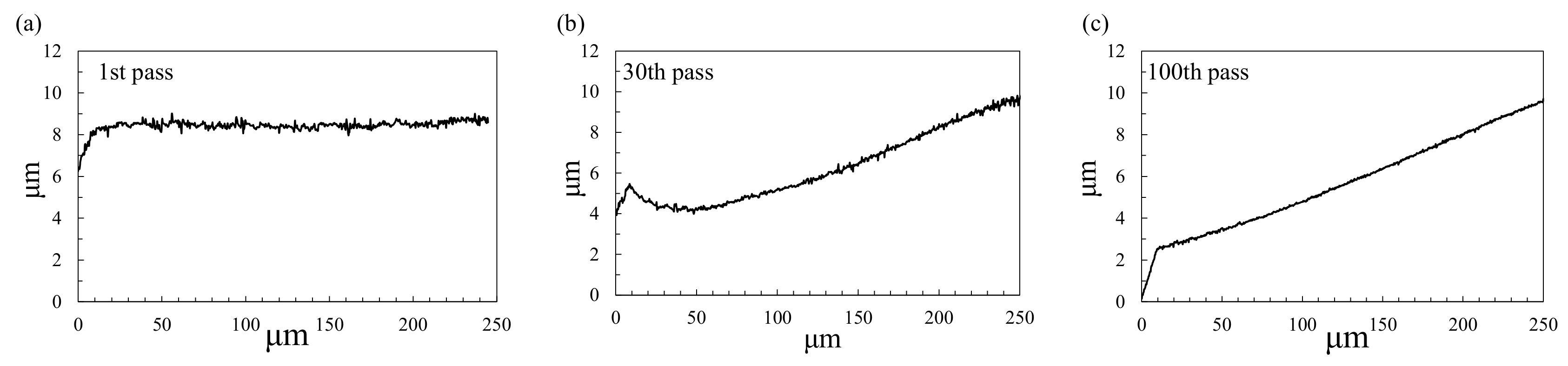 Machines 10 00196 g007 550