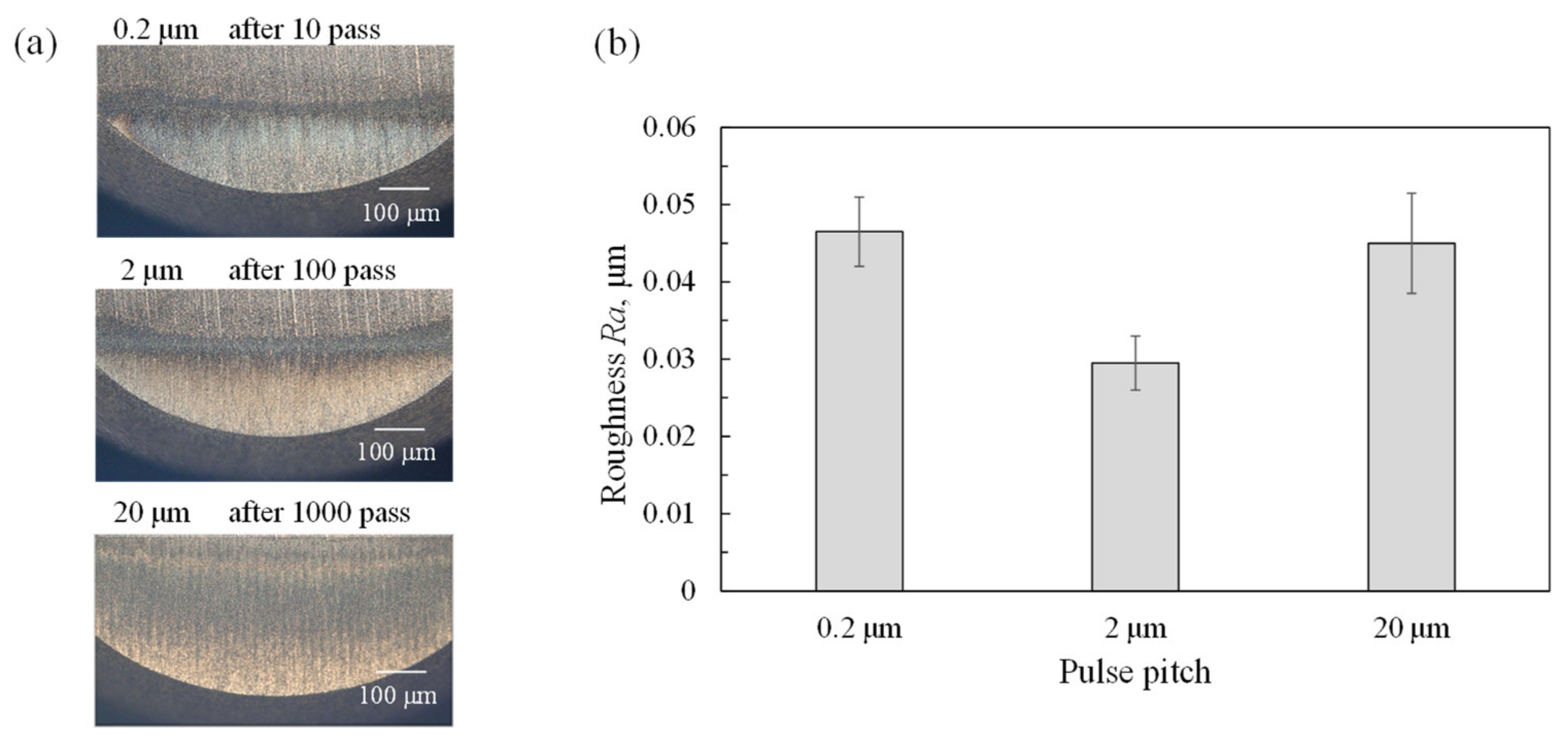 Machines 10 00196 g008 550