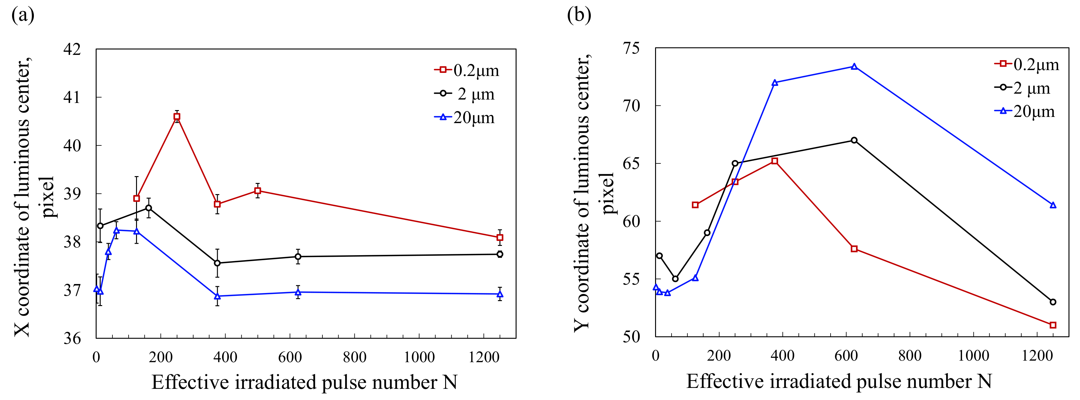 Machines 10 00196 g010 550