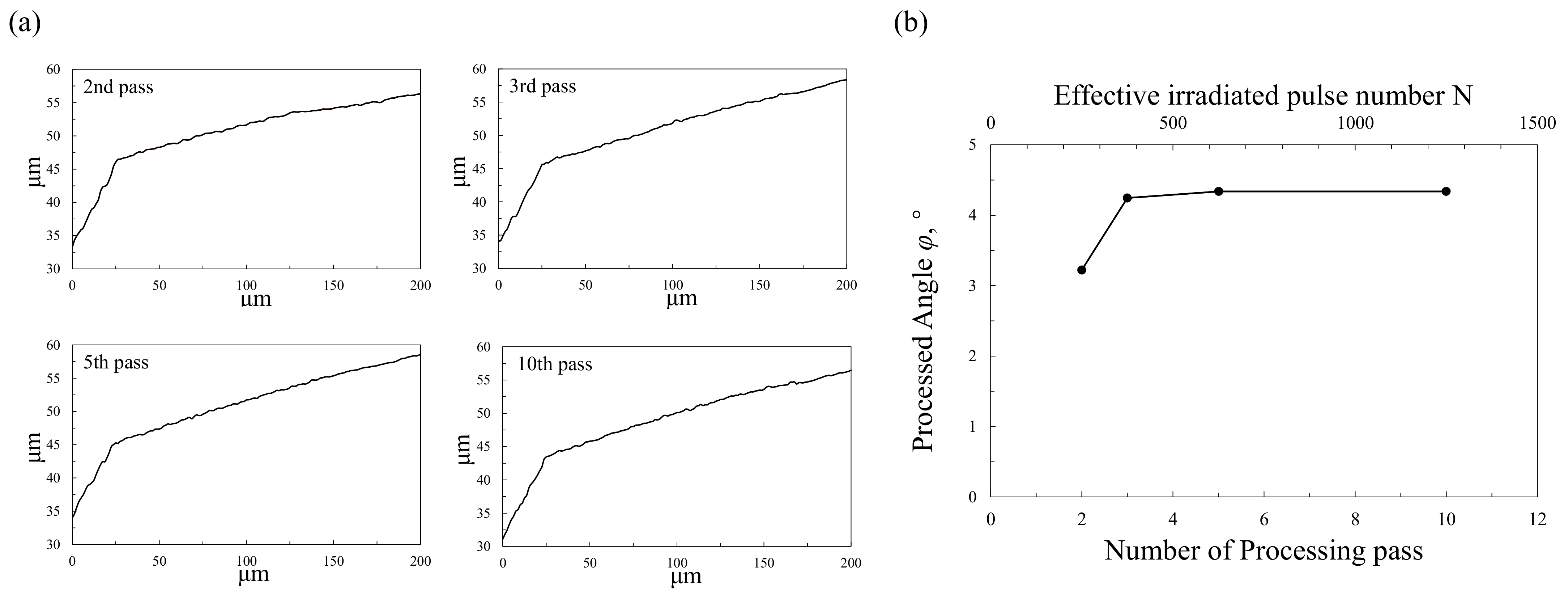 Machines 10 00196 g012 550