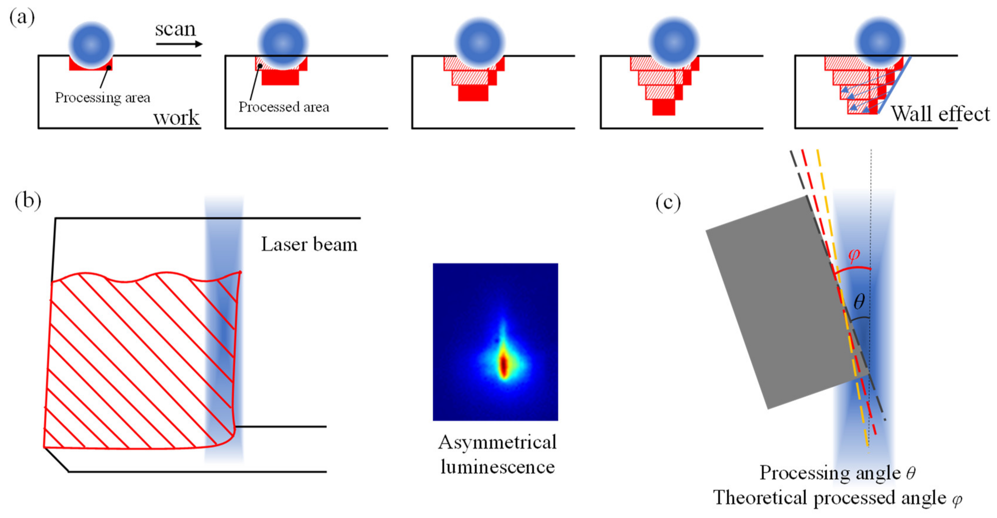 Machines 10 00196 g013 550