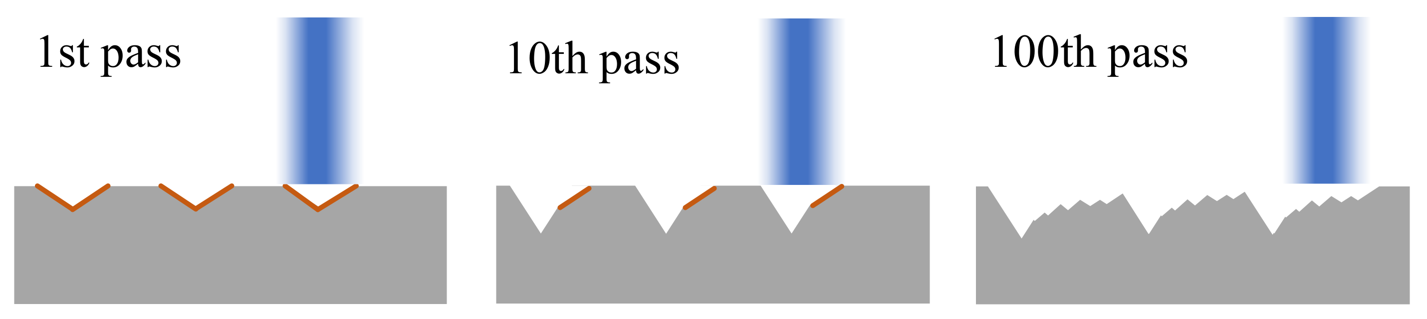Machines 10 00196 g015 550