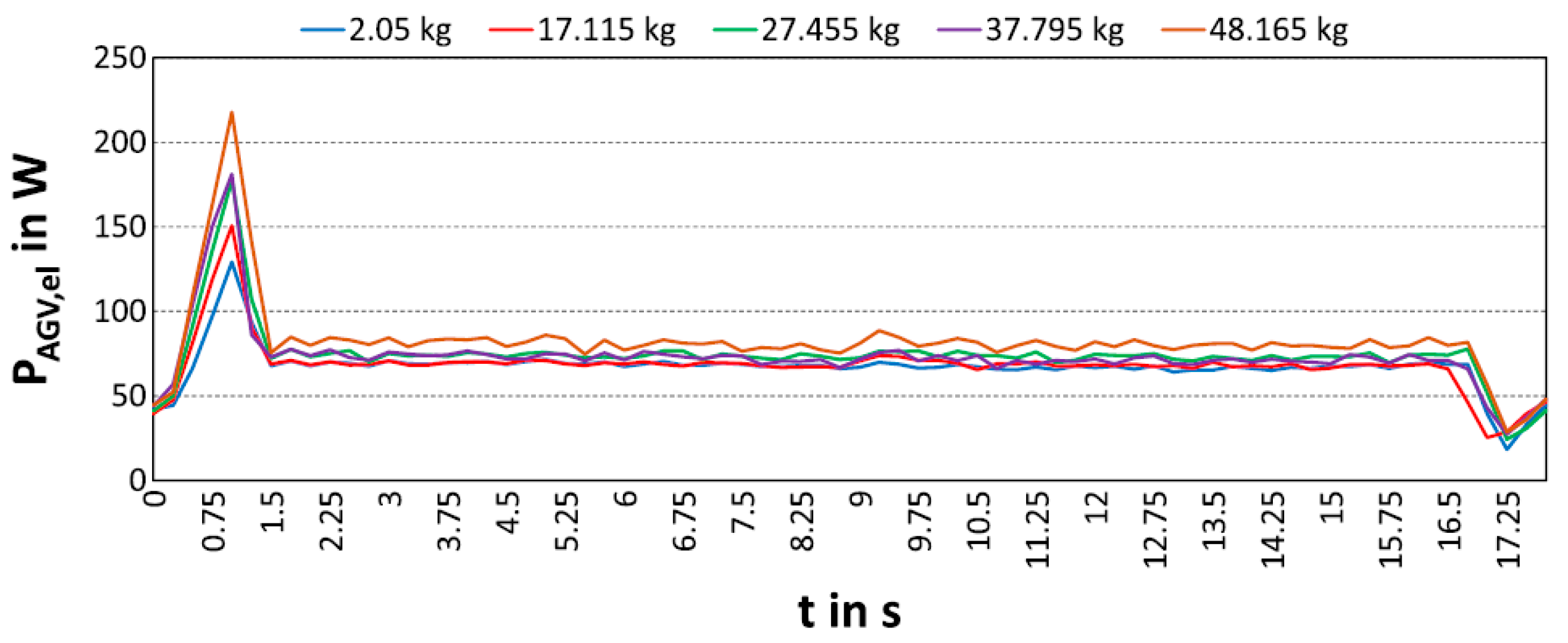 Machines 10 00197 g001 550