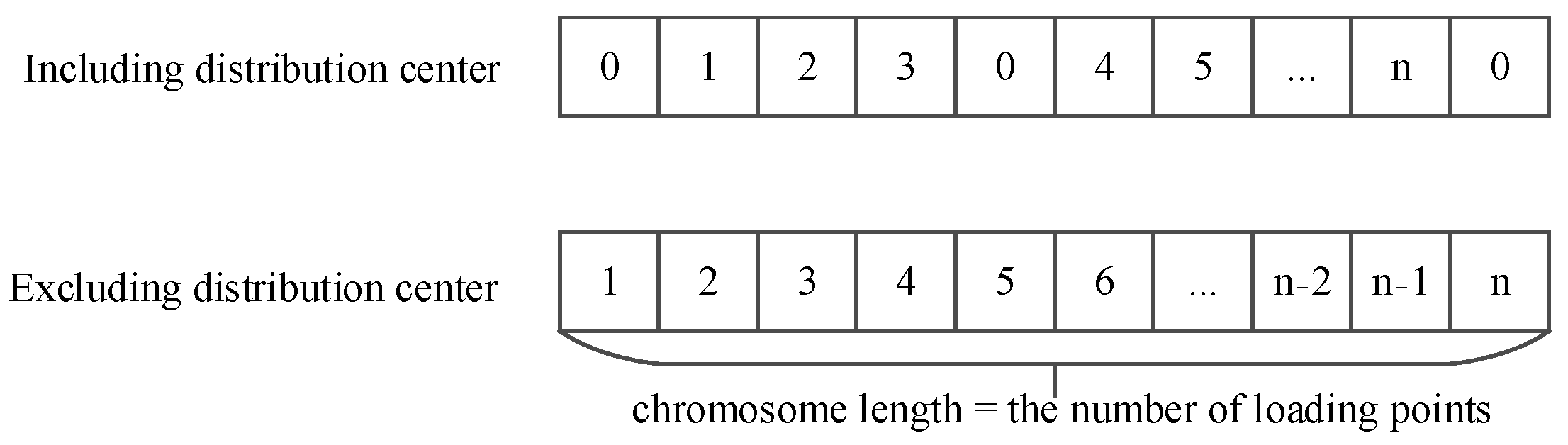 Machines 10 00197 g004 550