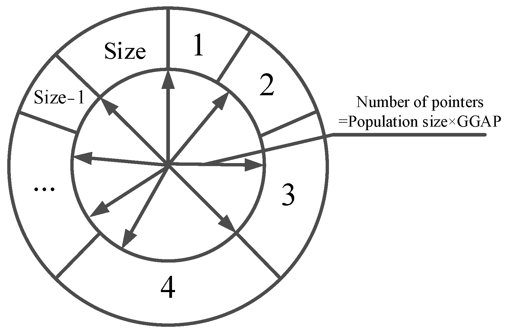 Machines 10 00197 g005 550