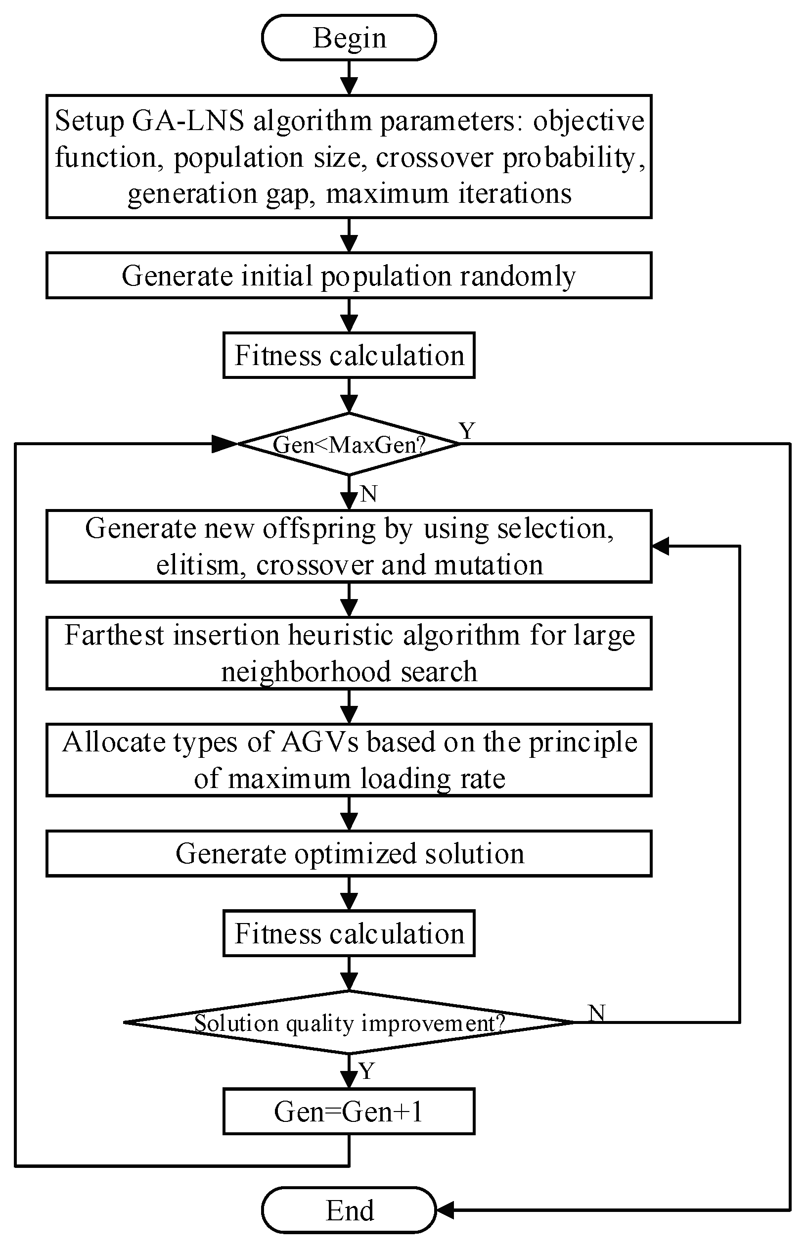 Machines 10 00197 g007 550
