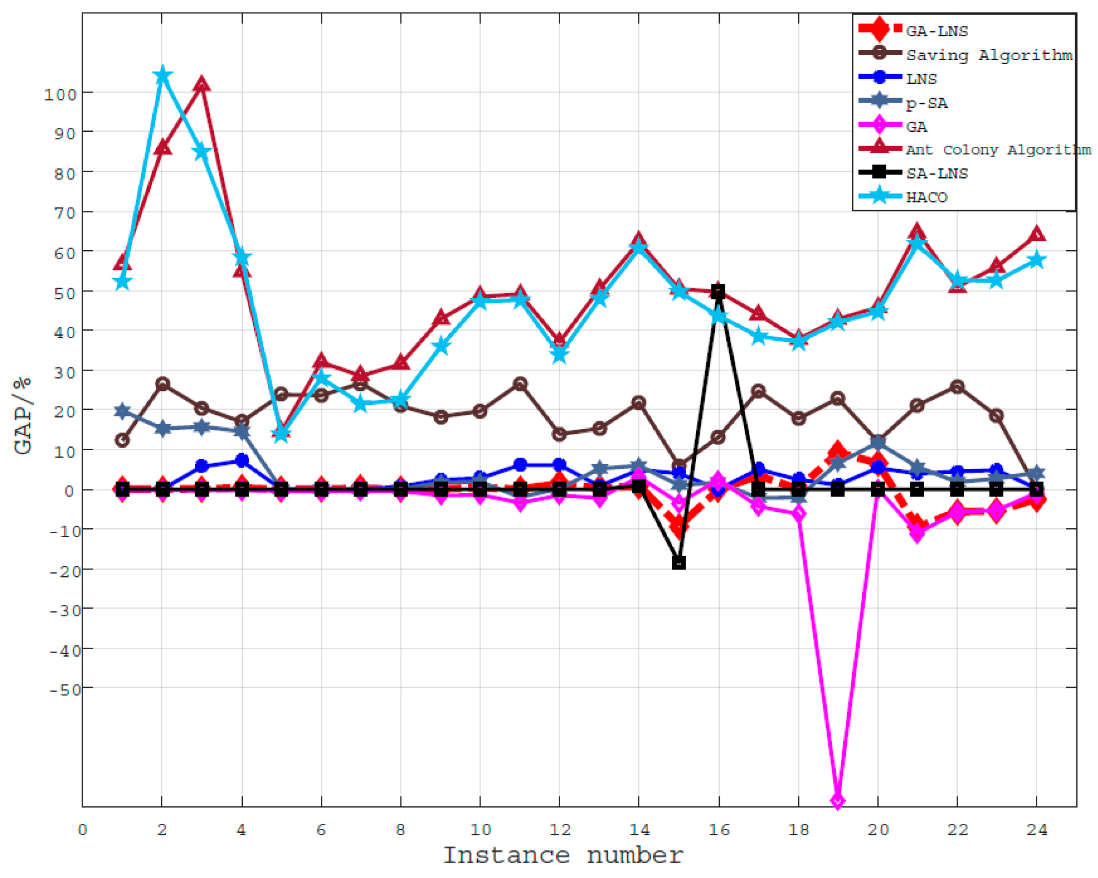 Machines 10 00197 g008 550