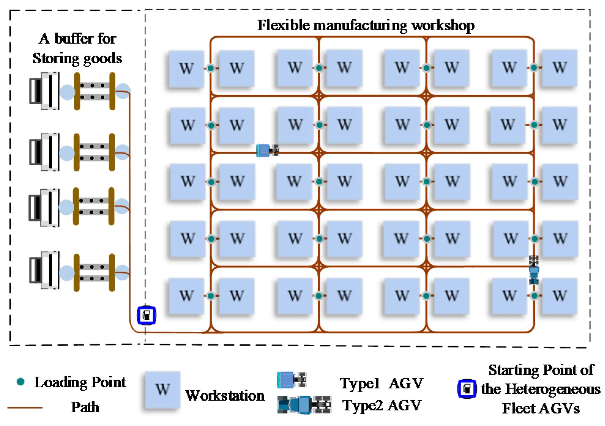 Machines 10 00197 g009 550