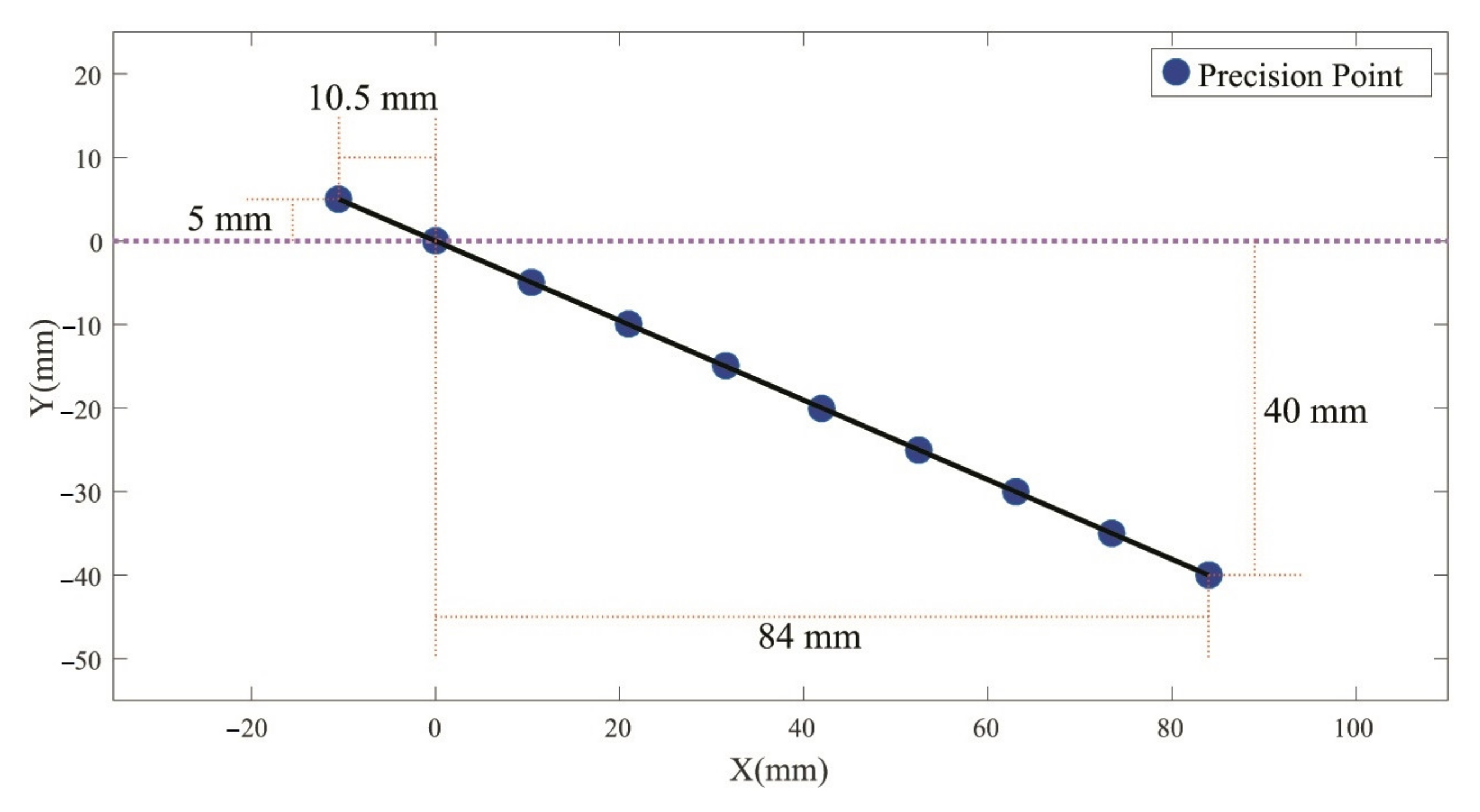 Machines 10 00198 g003 Machines 10 00198 g003