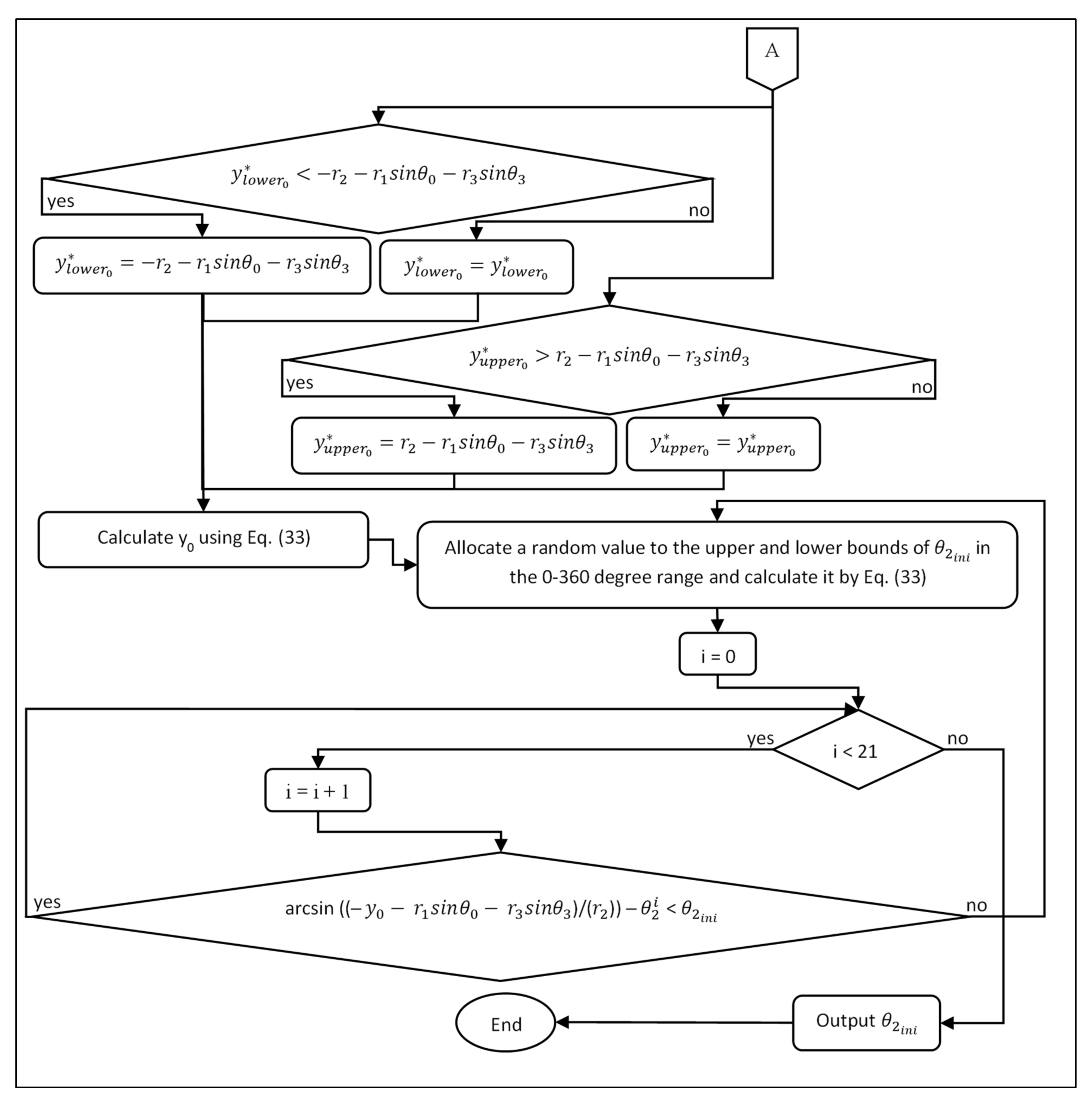 Machines 10 00198 g006b Machines 10 00198 g006b