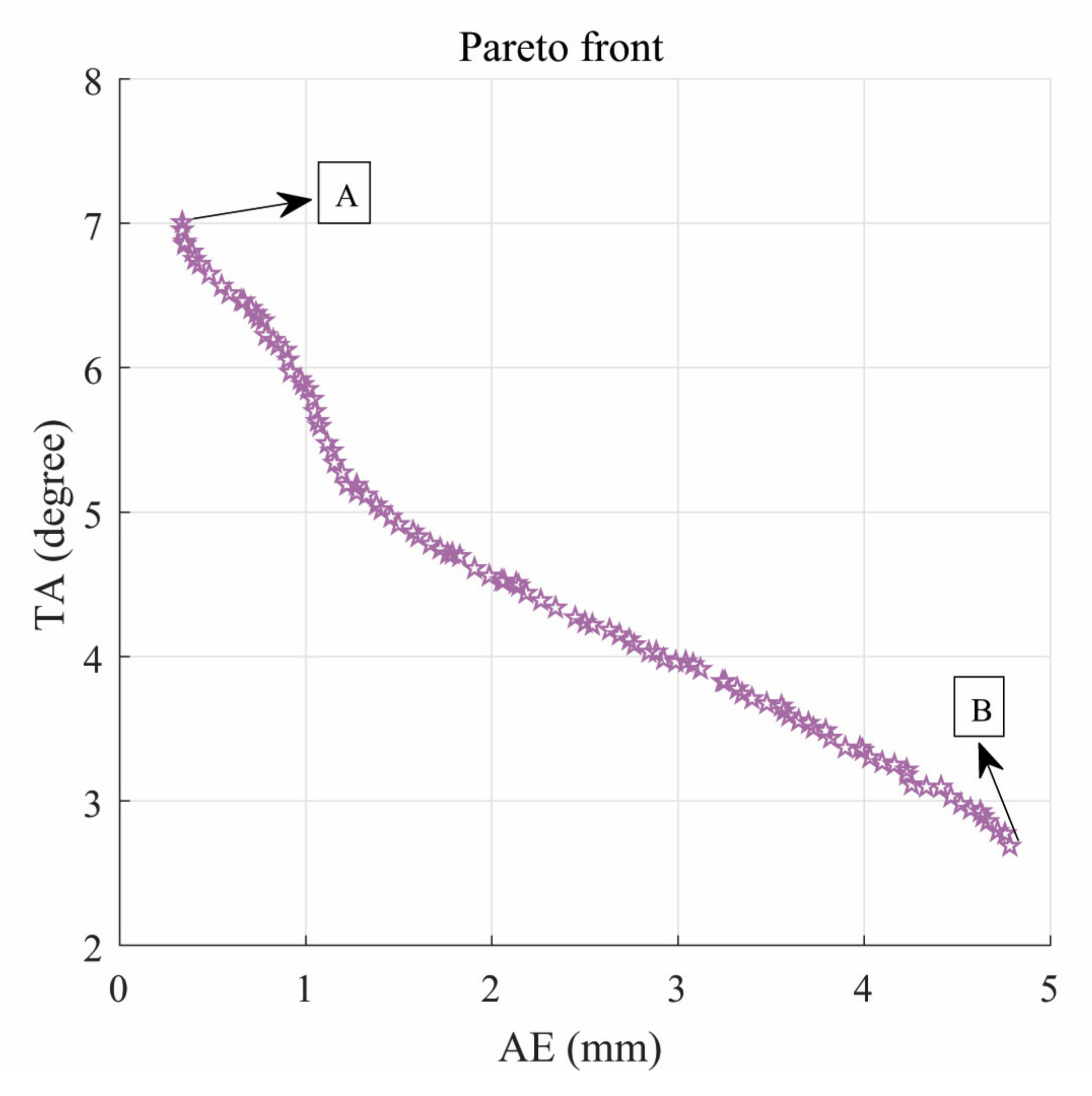 Machines 10 00198 g007 Machines 10 00198 g007