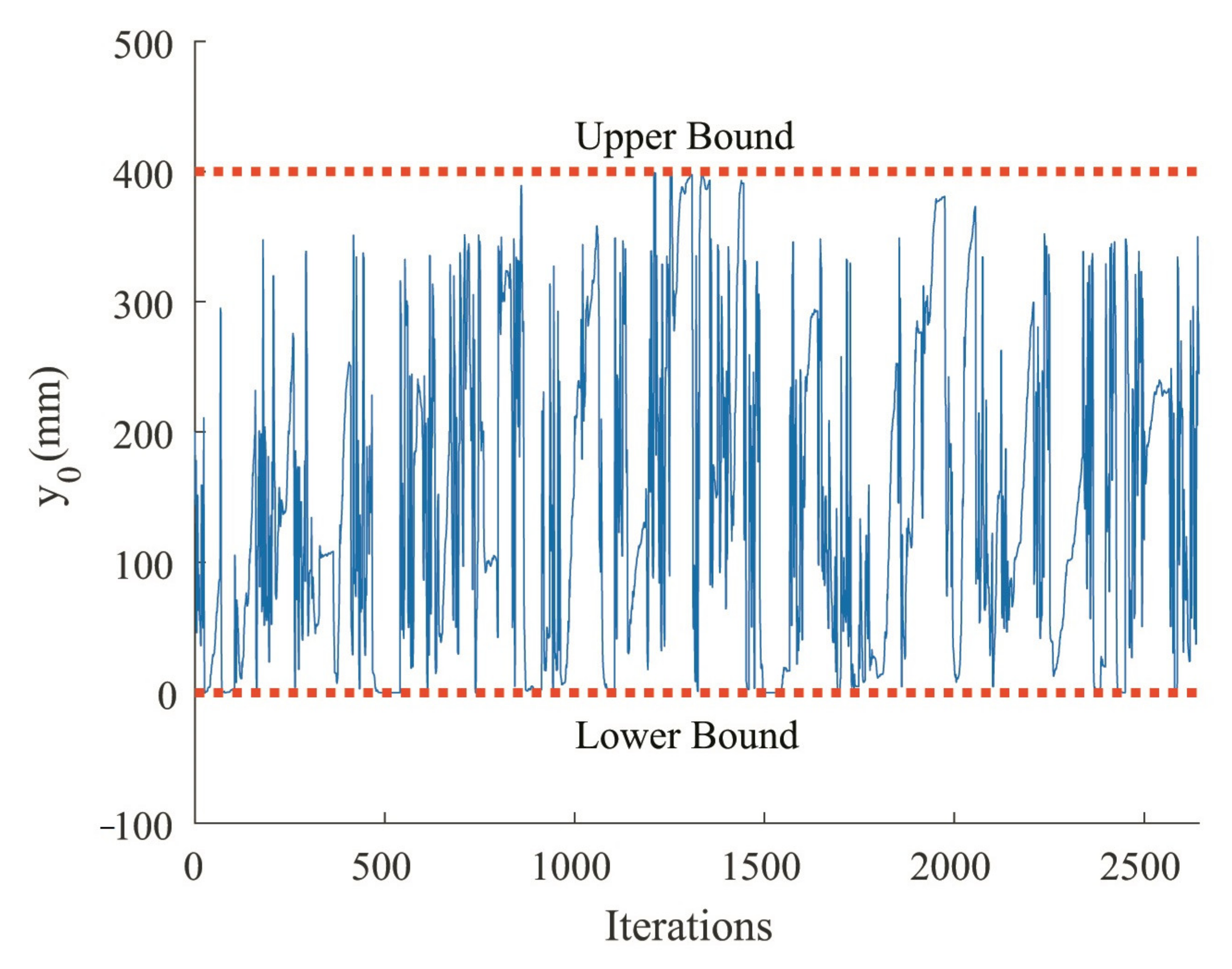 Machines 10 00198 g009 Machines 10 00198 g009