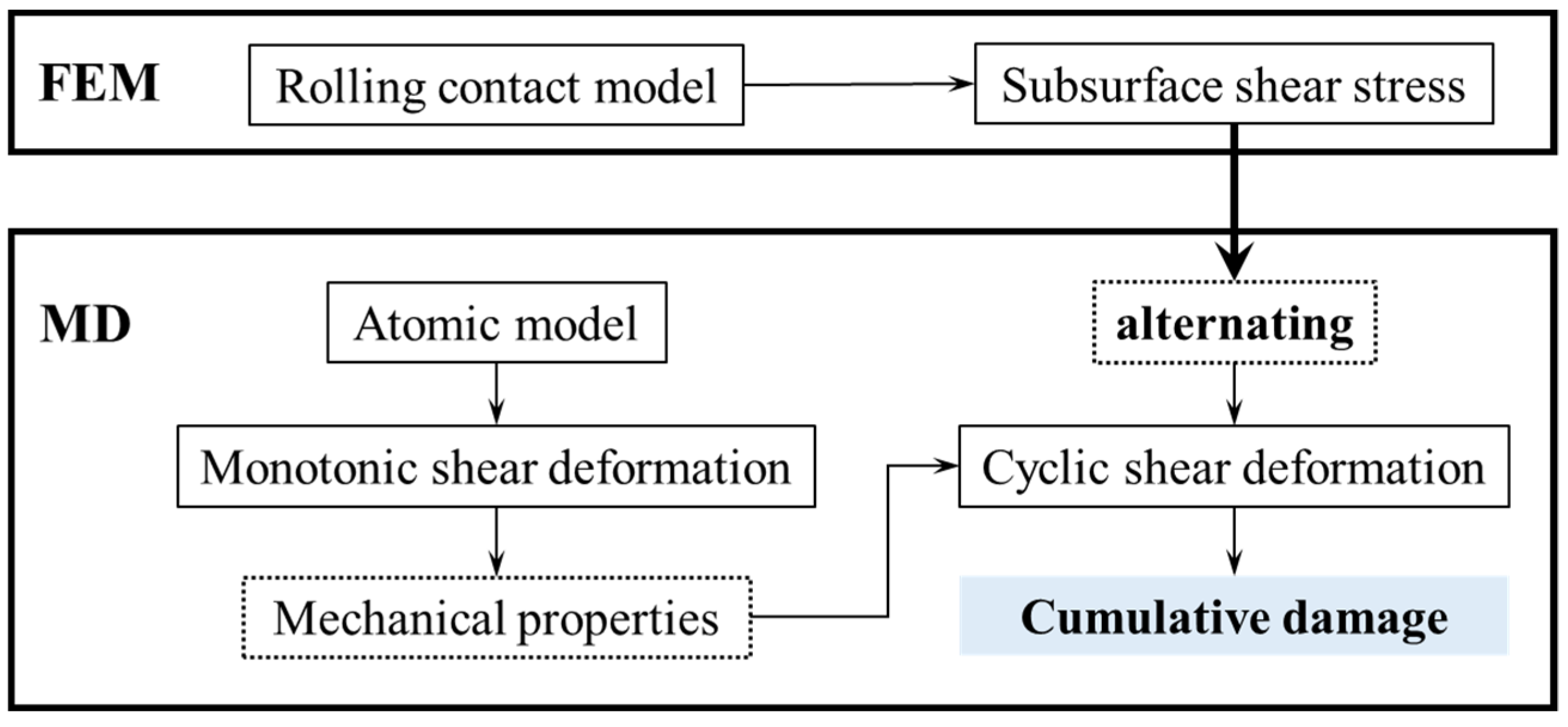Machines 10 00199 g001