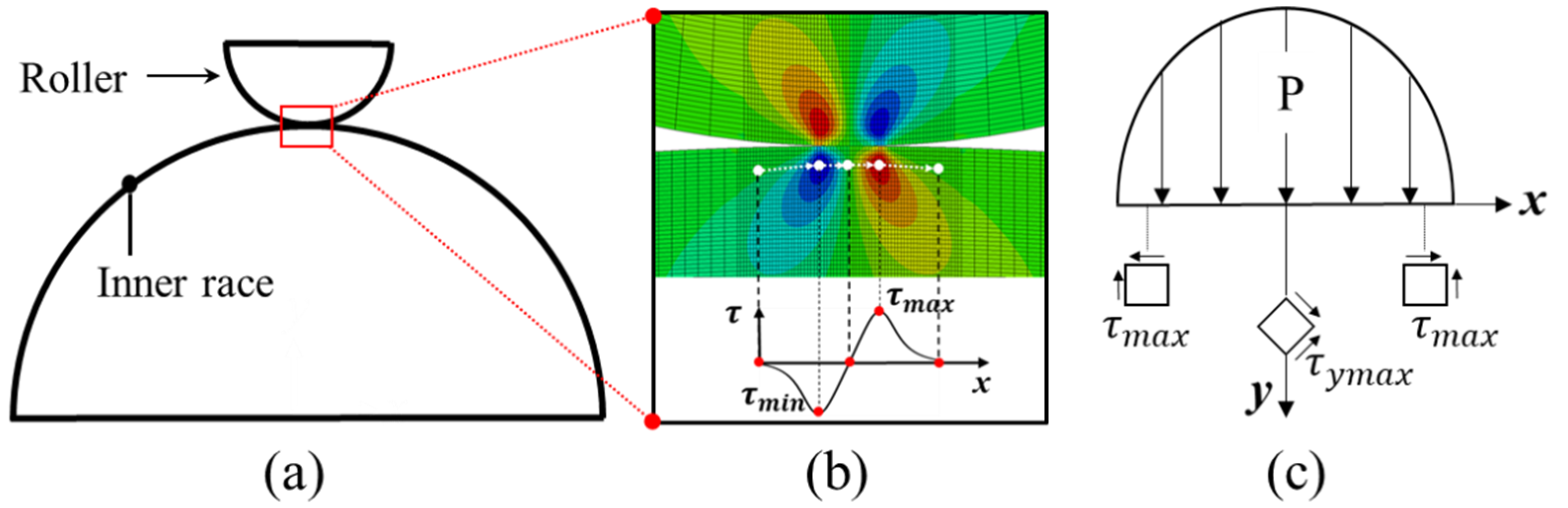 Machines 10 00199 g002