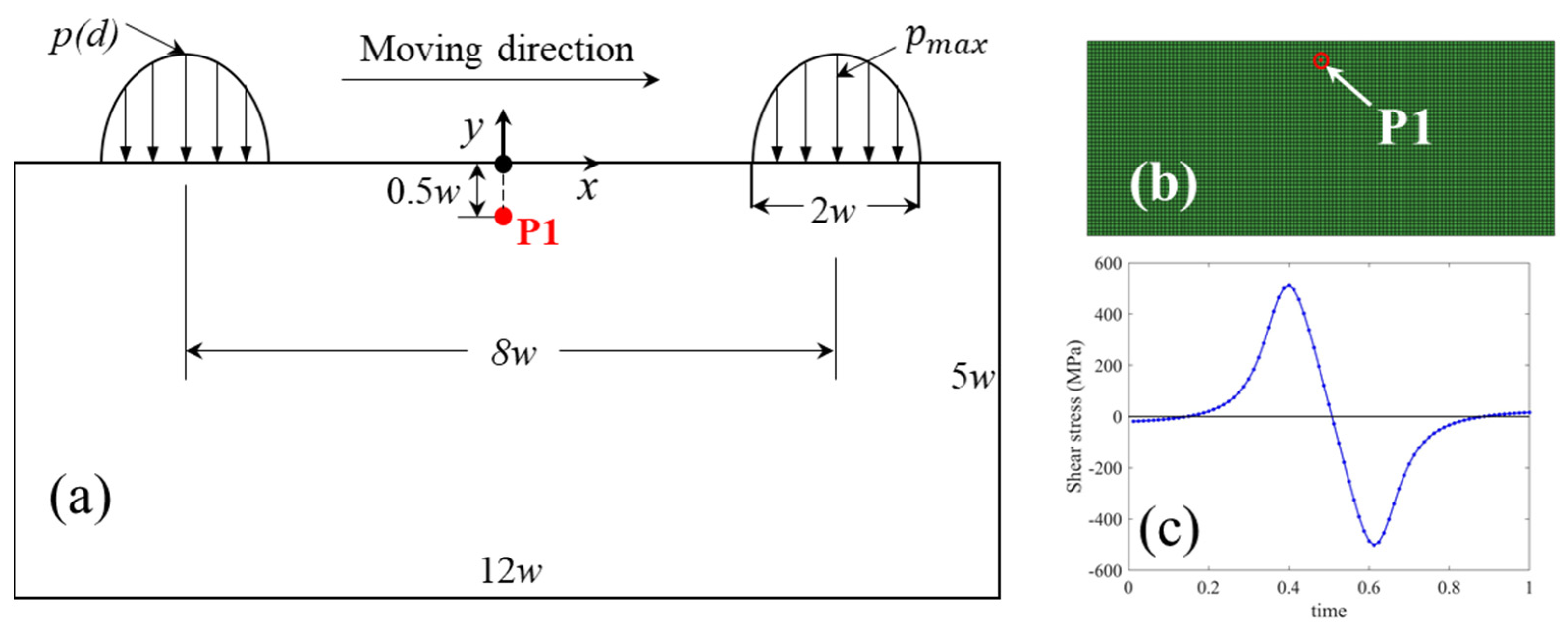 Machines 10 00199 g003