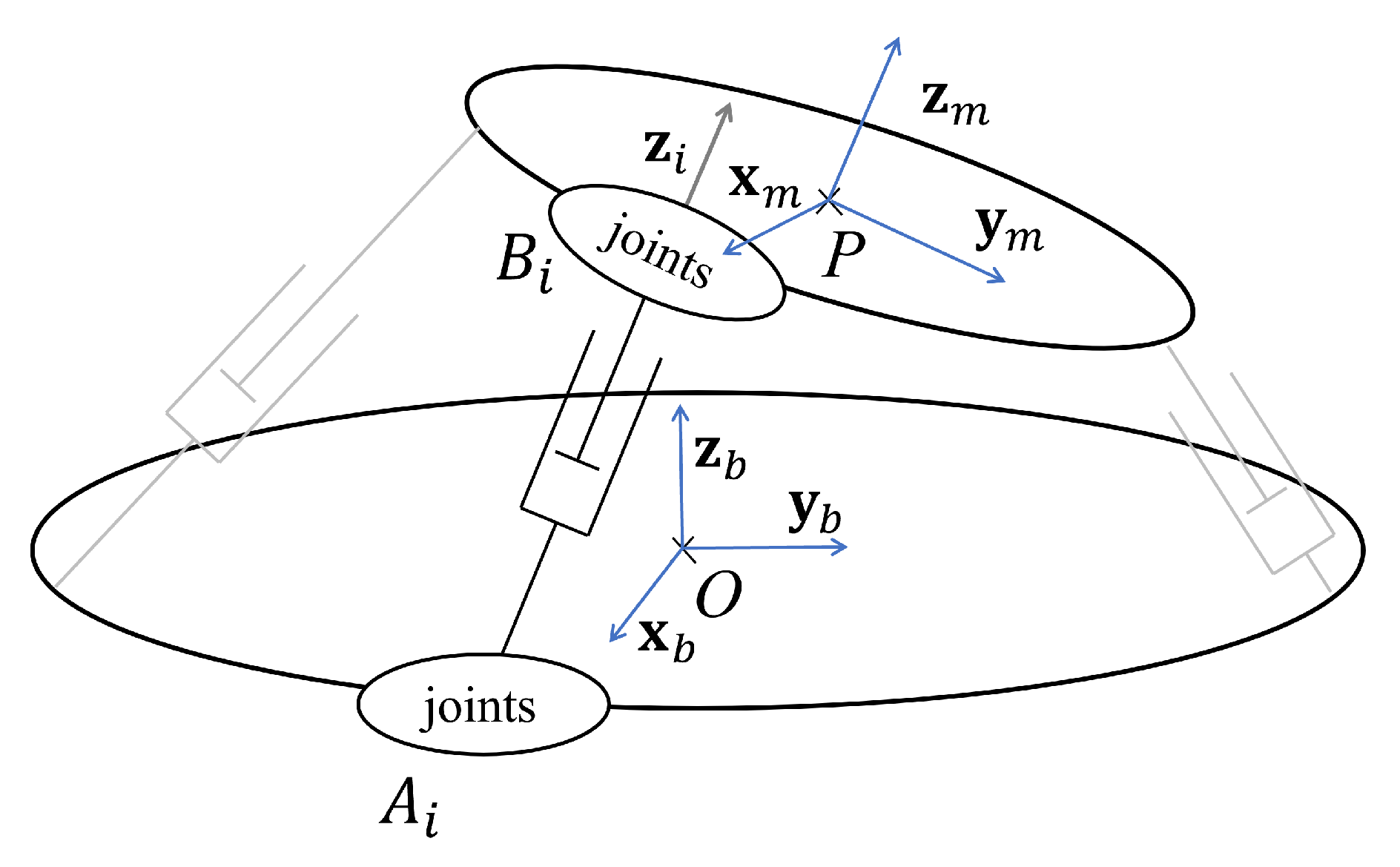 Machines 10 00200 g003