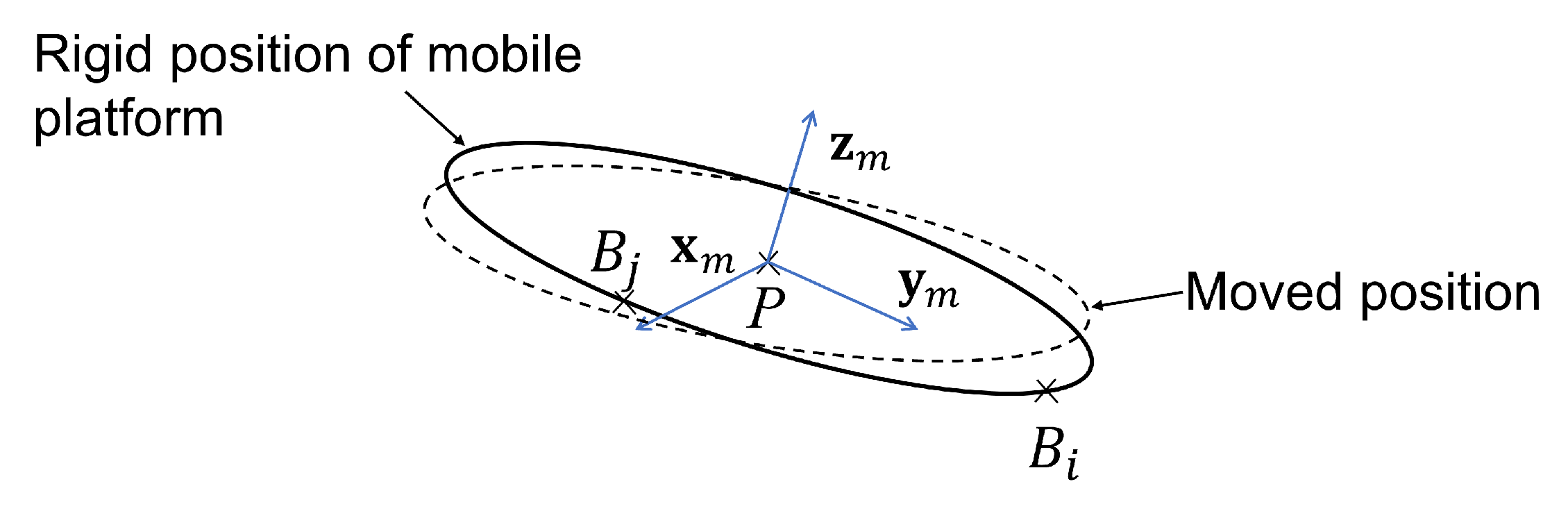Machines 10 00200 g005